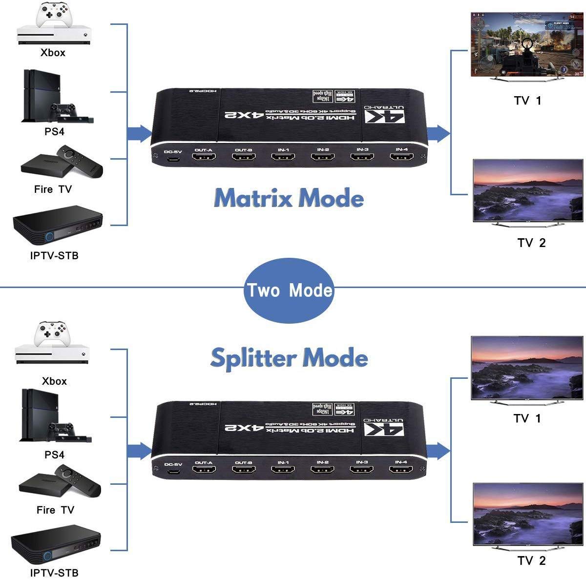 HDMI Matrix 4x2 4K @ 60Hz HDR Switch Splitter 4 en 2 Sorties YUV 4：4：4 Optique SPDIF + Jack 3.5mm Extracteur Audio Commutateur HDMI