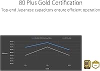 Vista 4 de ASUS ROG Strix 1000W Oro Aura Edition