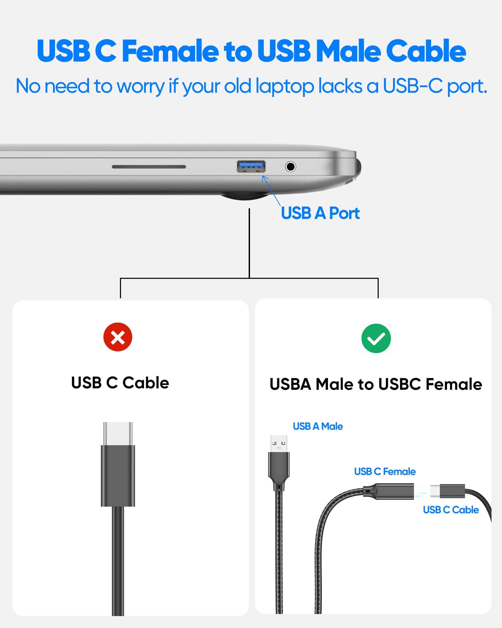 Cable USB C hembra a USB macho de 5 pies, cable de extensión USB A a USB C de 10 Gbps, transferencia de datos USB 3.2 GEN 2, carga segura de 60 W, cable adaptador USB A a C para laptop USB