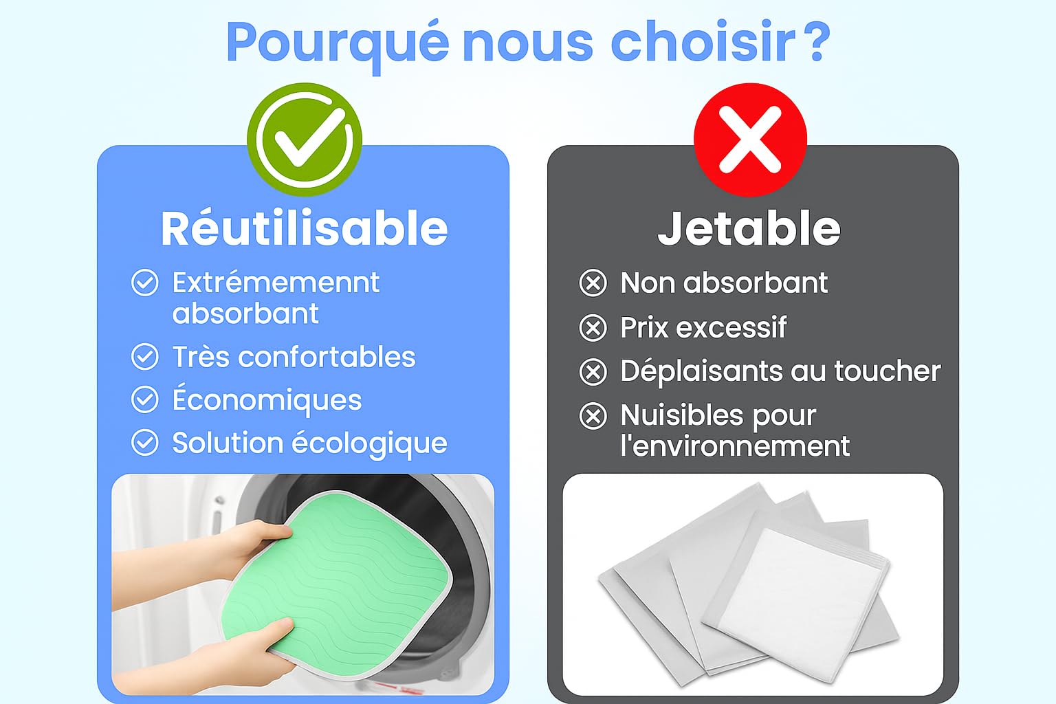 Lot de 2 alèses pour adultes lavables 90 x 75 cm avec ailes de 50 cm (Pack 2) - 4 couches de protection - Réutilisables, imperméables et respirantes - Fabriqué en Espagne