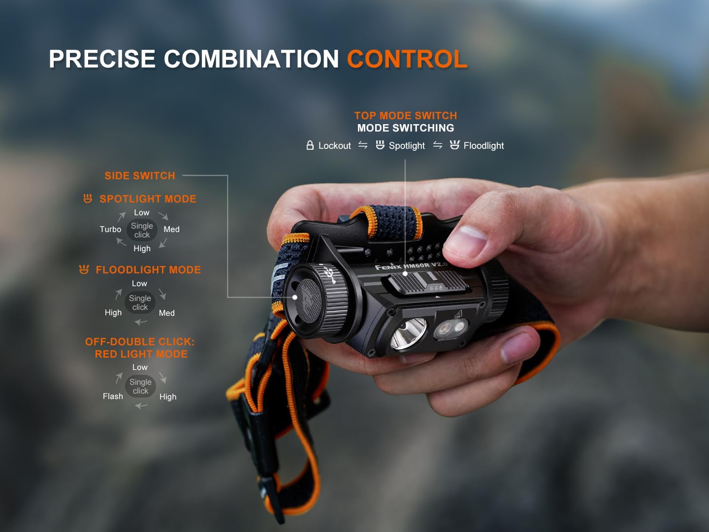 Fenix HM60R V2.0 Stirnlampe LED Wiederaufladbar,1600 Lumen Extrem Hell,USB-C Aufladbar,170M,Strahler Flutlicht & Rotlicht,IP68 Wasserdicht Leicht Kopflampe,Outdoor Camping Angeln Jogging