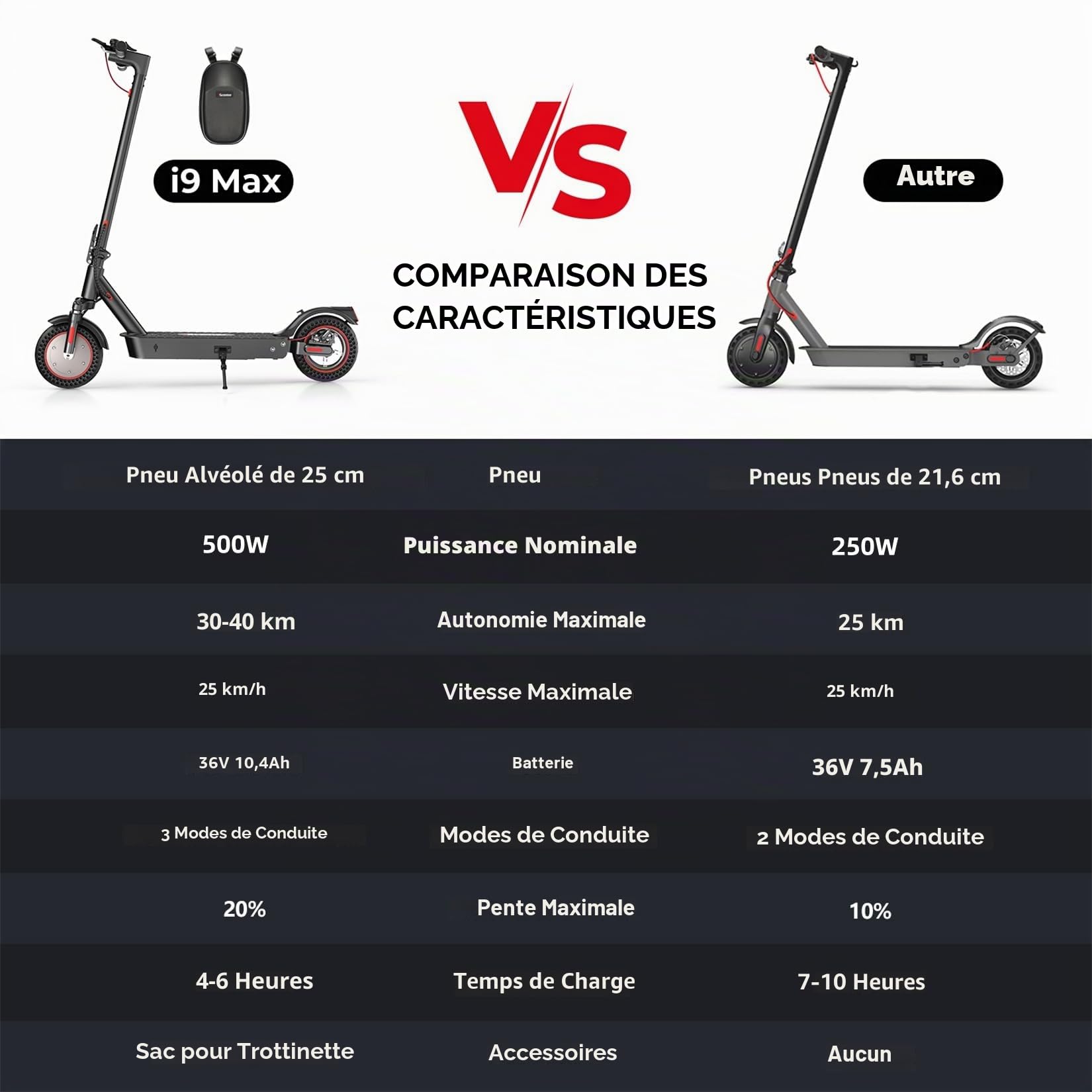 8,5" Trottinette électrique Pliable, Autonomie 20-30 km, 350W Moteur, Max 25 km/h, Charge 100 kg, Double freinage, Déplacements Quotidiens