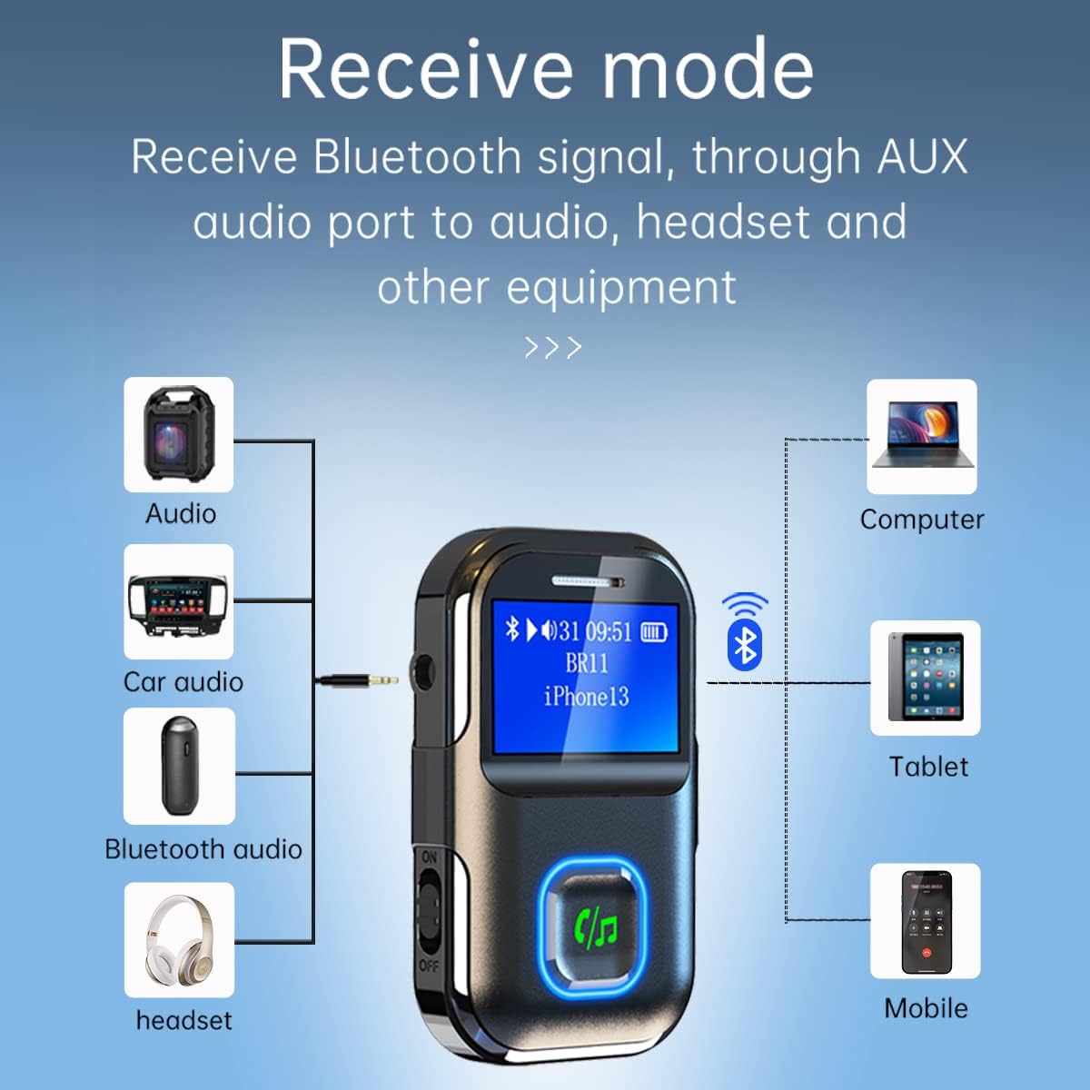 Bluetooth 5.0 Receiver Adapter,Color Display Screen Dual Bluetooth for Car Stereo, Home Stereo, Stereo System, Bluetooth Wireless AUX Converter, Voice Assistant, Hands-Free Calls Bluetooth 5.0 Receiver Adapter,Color Display Screen Dual Bluetooth for Car Stereo, Home Stereo, Stereo System, Bluetooth Wireless AUX Converter, Voice Assistant, Hands-Free Calls