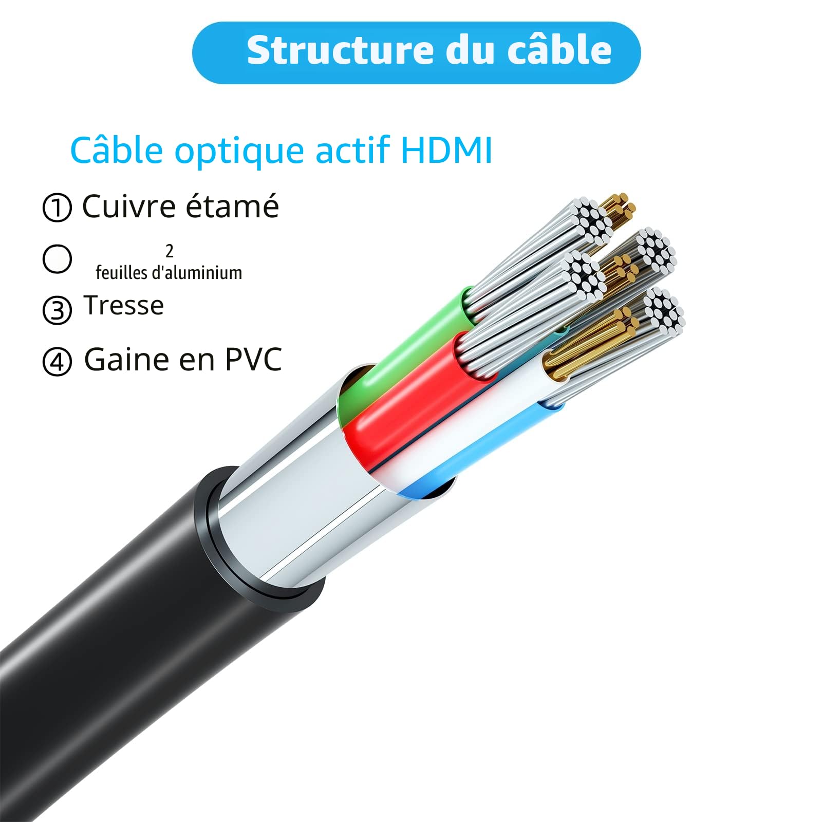8K/4K câble HDMI 2m(HDMI 2.1,8k@60hz,48gbps&4k@120hz,18gbps) ultra rapide plaqué connecteur,retour Audio Ethernet,vidéo 8K/4k,Full hd1080p,3D-compatible HDTV,Blu-Ray,PC,Xbox, PS3/4/5/9,etc