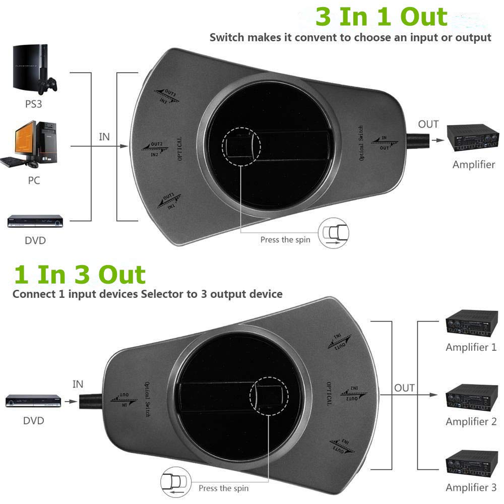 EMK Câble Optique Répartiteur 1in à 3out Diviseur Câbles Audio Optique Splitter Commutateurs Manuels Adaptateur Câble Toslink Câbles SPDIF Pour TV, DVD, Barre de son (Negro, 1 m)