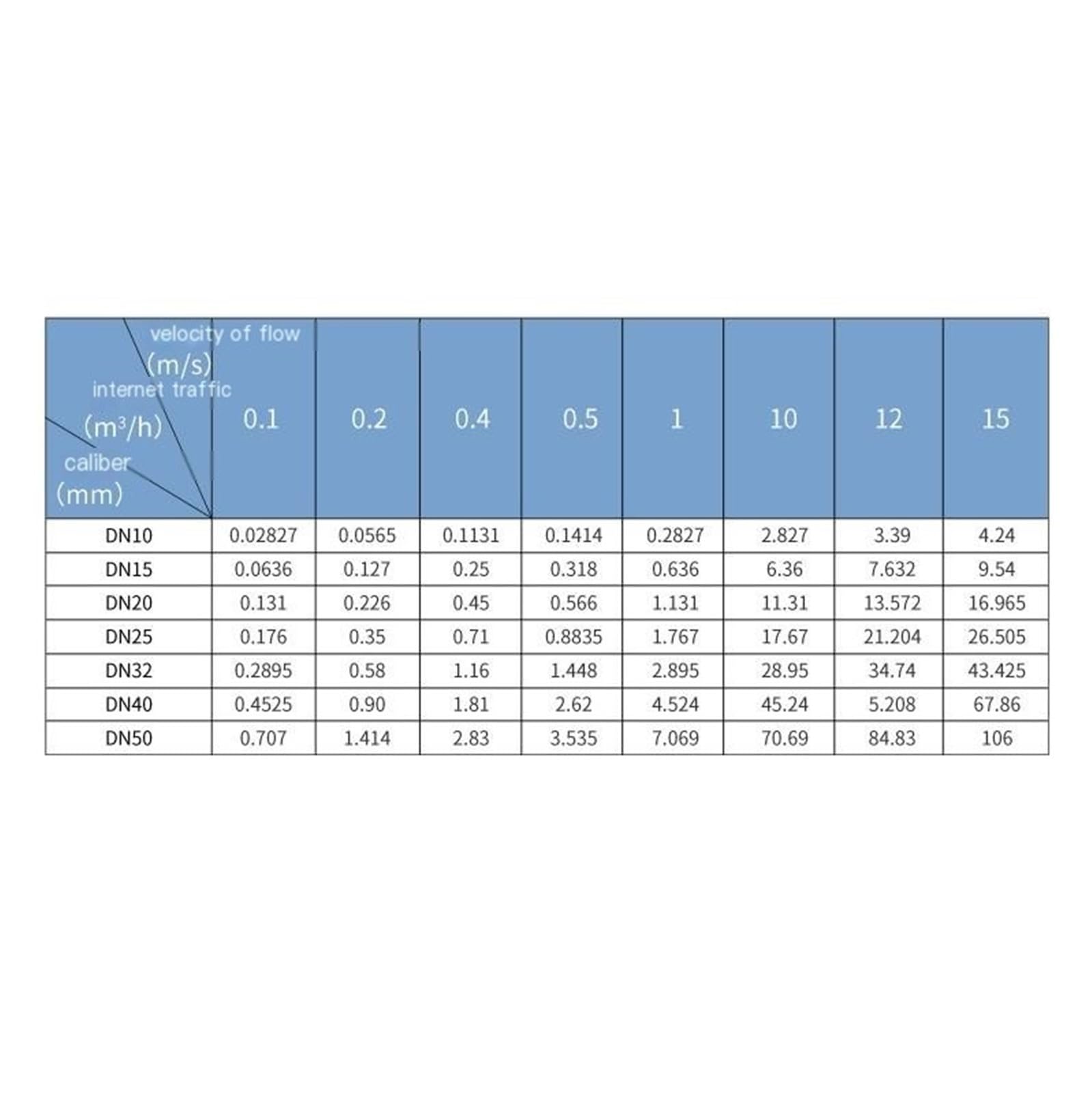 Caudalímetro Electromagnético De Acero Inoxidable con Brida Digital Integrada(PTFE Lining DN40)