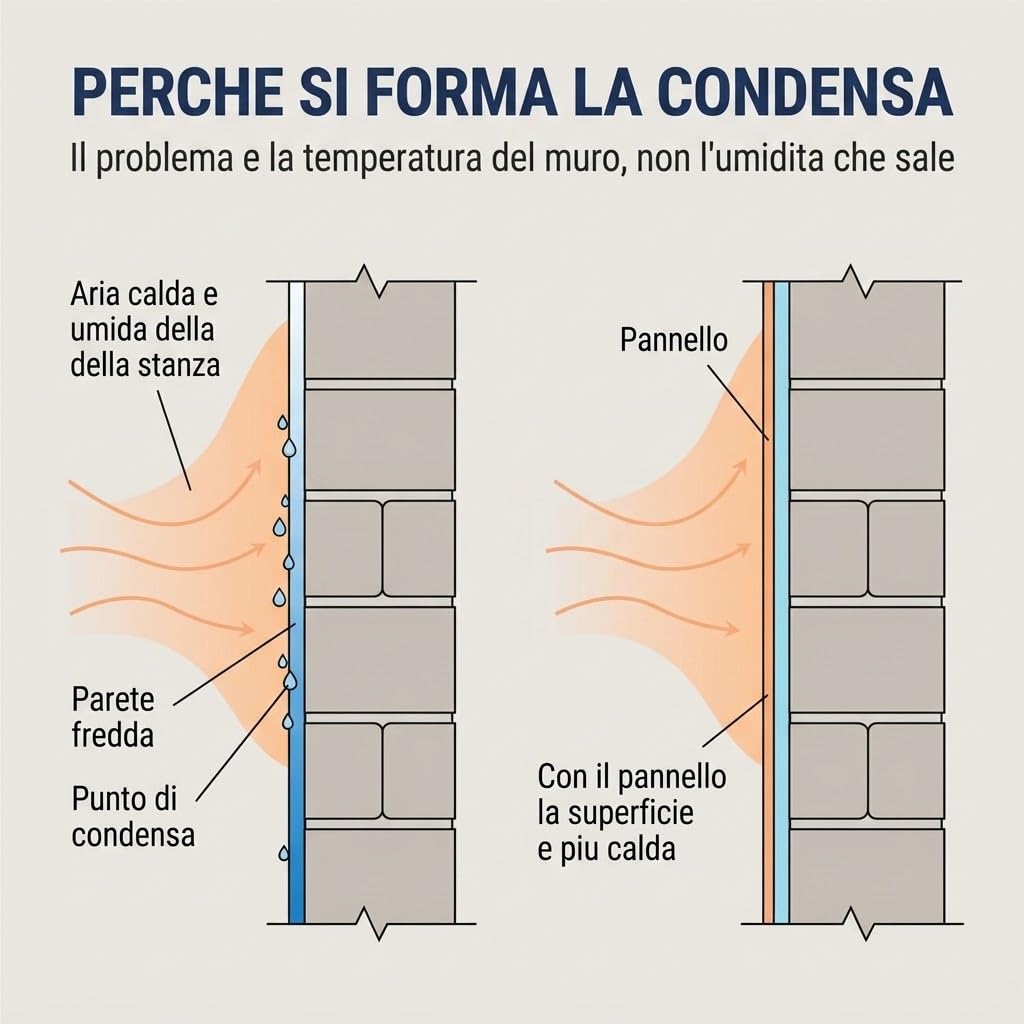 Lemag Pannello Isolante Sottoparato 2,5 x 0,8 m Spessore 6 mm - 10 Pezzi, 20 mq - Polistirene Estruso Antimuffa e Anticondensa per Pareti Fredde - Sotto Carta da Parati e Pittura
