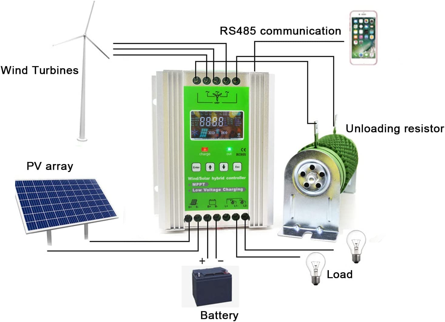 FAXIOAWA Regolatore di Carica Solare Eolico Ibrido, 8000W Identificazione Automatica ad Alta Efficienza Tensione Regolatore di Carica Boost con Display LCD per Lampione Stradale off Grid,48v