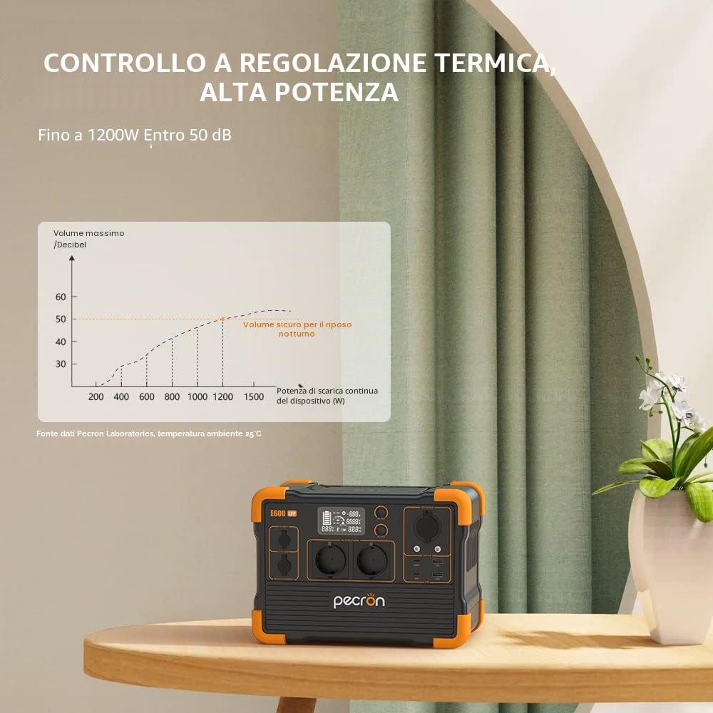 pecron Generatore solare portatile E600LFP, 614 Wh LiFeP04 batteria 1200 W CA uscite generatore di corrente per viaggio/campeggio/attività all'aperto/emergency (E600LFPEU)
