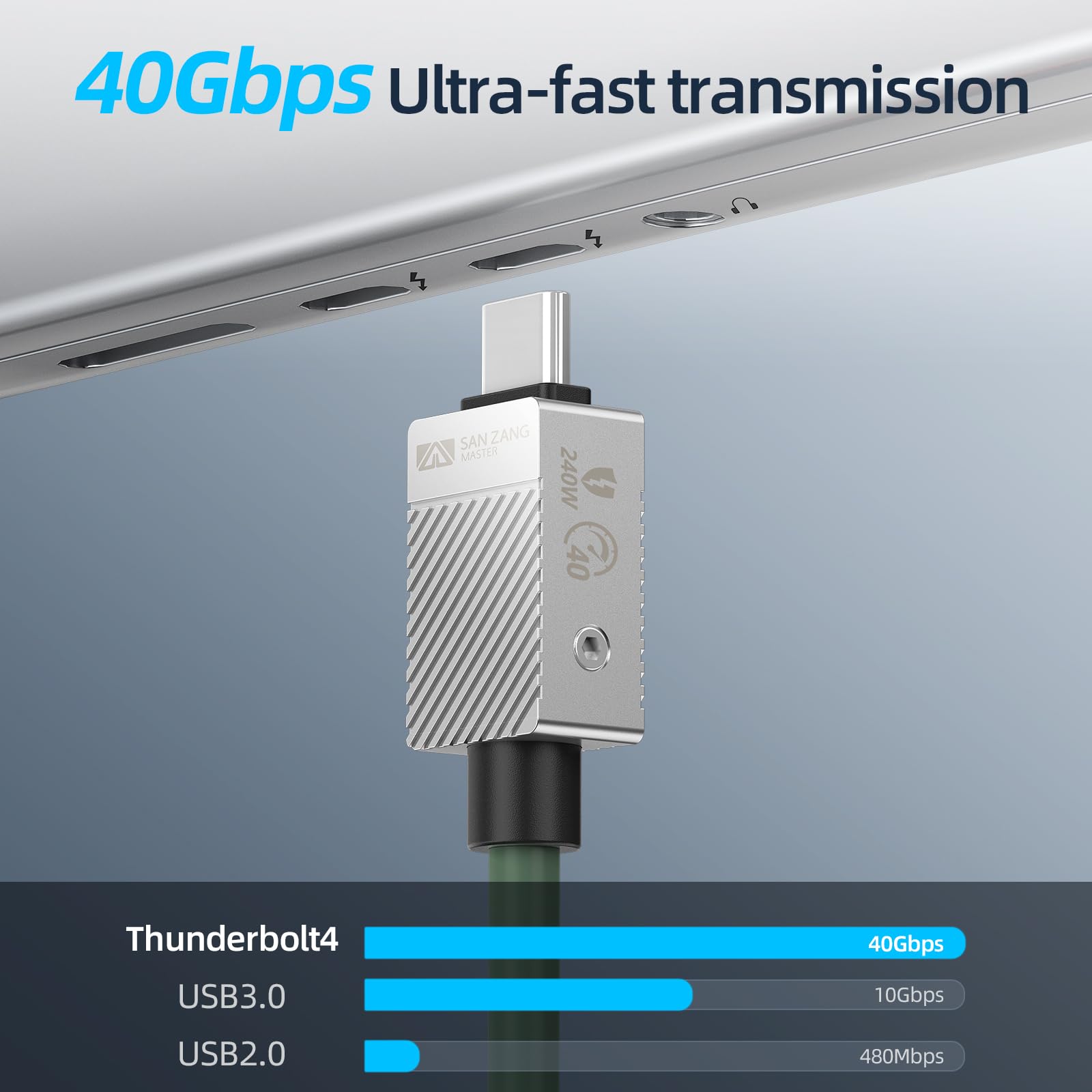 Cavo da USB-C a USB-C da 240 W per Thunderbolt 4 (0,5 m) Trasferimento dati 40 Gpbs, 8K/doppio display 4K Cavo di tipo C compatibile con Thunderbolt 4/3 USB 4 per dispositivo MacBook di tipo C, verde