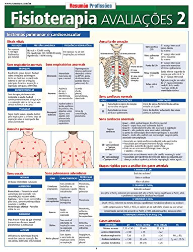 Fsioterapia Avaliações 2