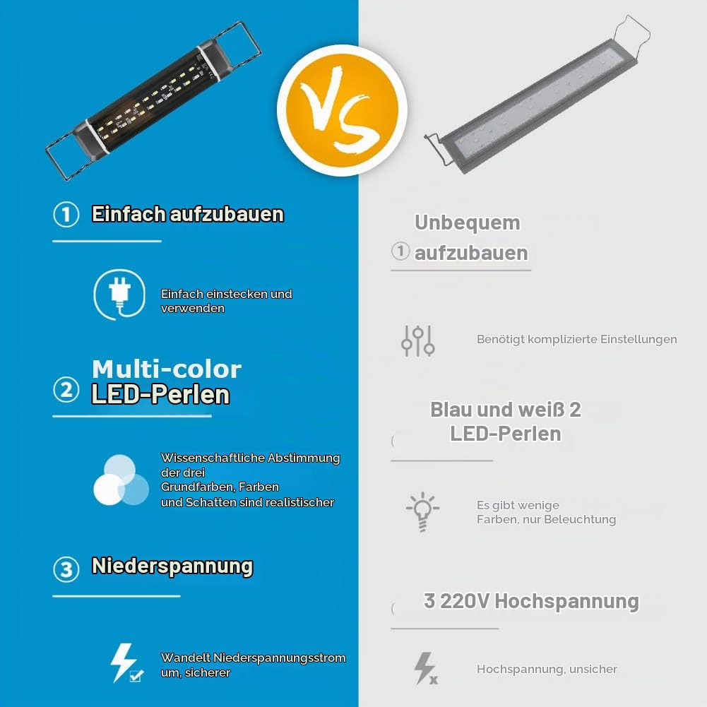 LED Aquarium Beleuchtung, Aquarien Lampe [Vollspektrum Rot Grün Blau Weiß Licht] mit Timer, 10 Helligkeitsstufen Dimmbar IP66 Wasserdicht für Fisch Tank Pflanze