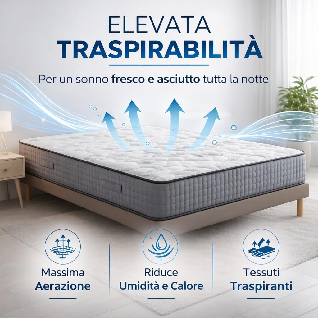 Materasso Matrimoniale Memory Foam 160x190 H25 | Tessuto traspirante | Antiacaro e Anallergico | Antibatterico e Ergonomico | Struttura indeformabile | 100% Made in Italy (Altezza: 25cm, 160x190)