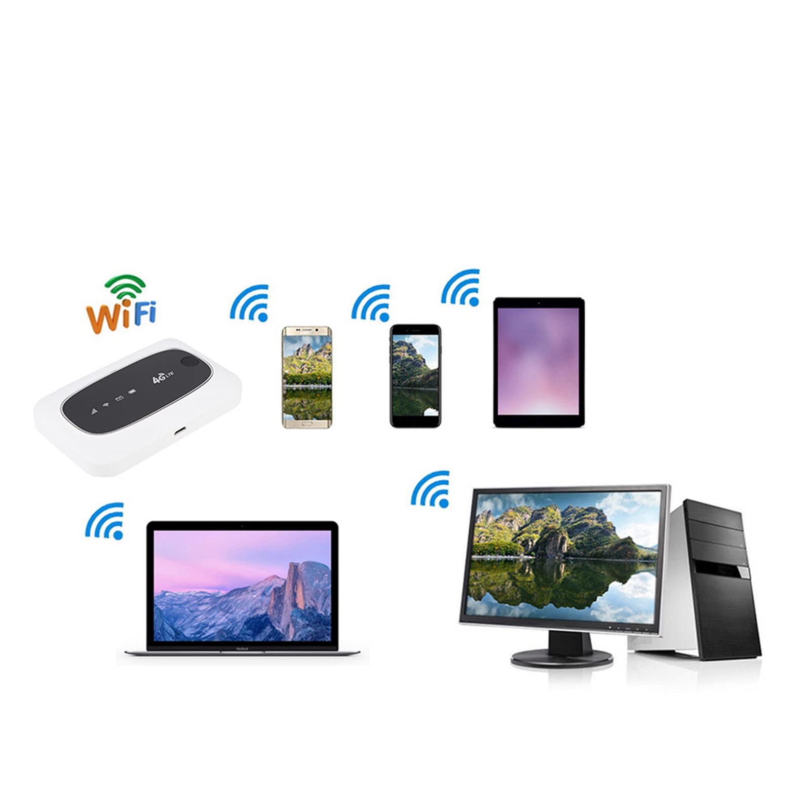 Mini bezprzewodowy router mobilny, kompaktowy i przenośny mobilny router 4G LTE WiFi modny praktyczny dla większości ludzi dla partnera w podróży wewnątrz/na zewnątrz(biały)