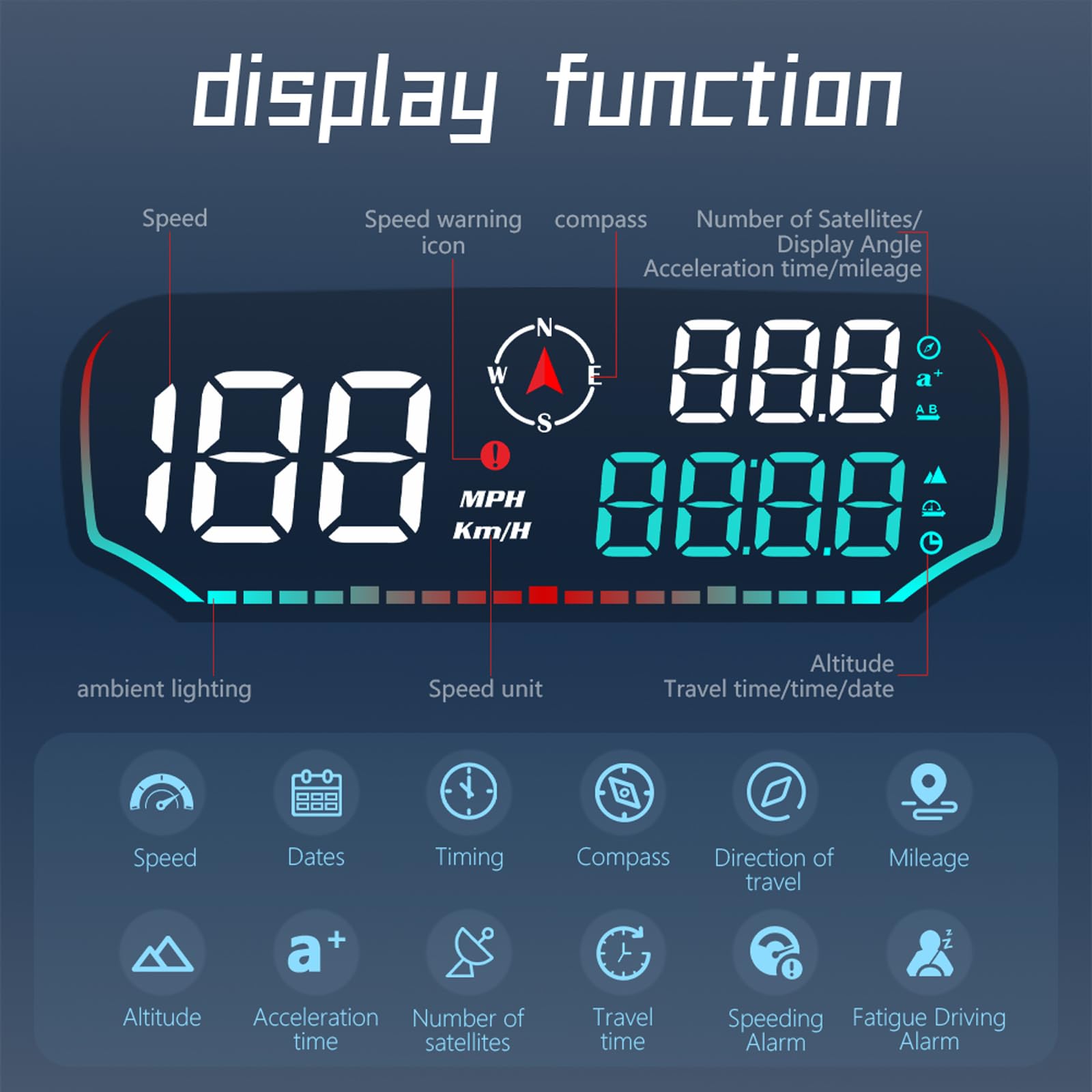 Head Up Display, Universal Head Up Display Velocímetro GPS con pantalla LED de 5 pulgadas Brújula de velocidad Altitud Fatiga Alarma de conducción Alarma de exceso de velocidad Kilometraje
