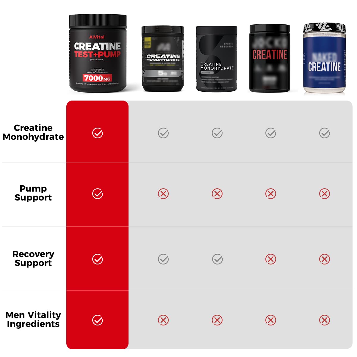 AiVital™ Creatine Powder for Men–5000mg Creatine Monohydrate with 1500mg L-Citrulline & 500mg Vitality Blend for Men–Strength, Performance,Muscle Pump&Recovery Support–Unflavored,60 Servings, 450g — Amazon image 6