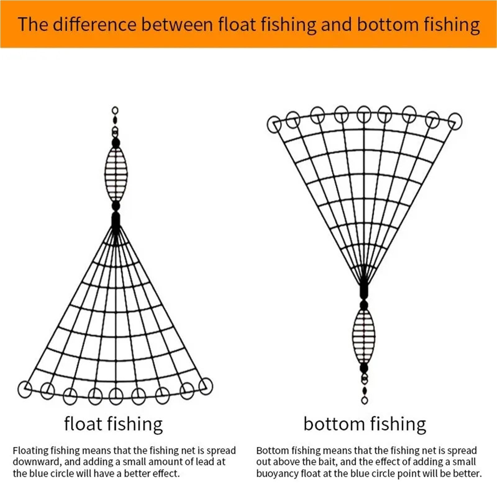 Redes De Pesca Floating Fishing Throwing Net | Bottom Fish Explosion Hook Nets
