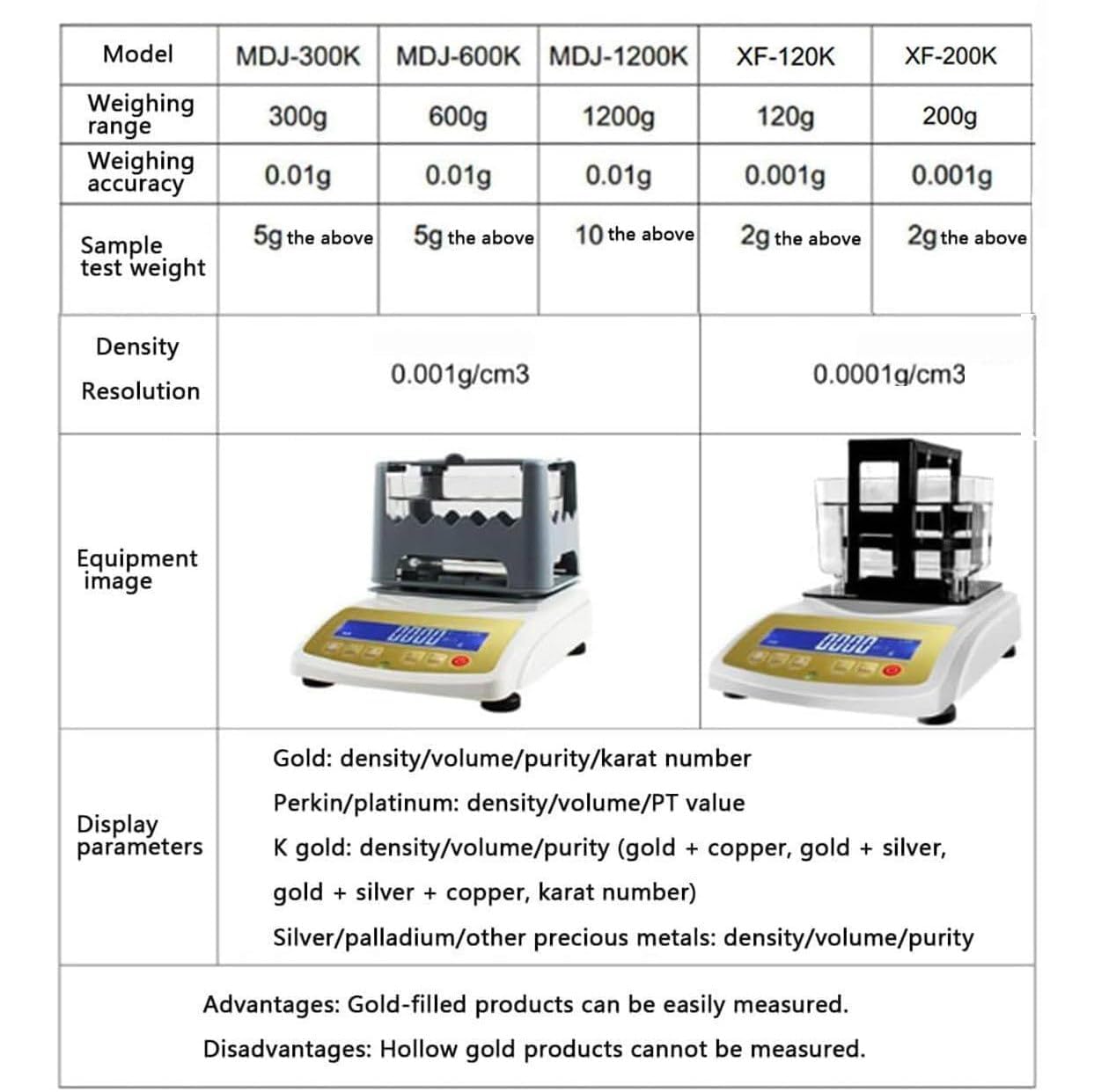 Digital Electronic Gold Purity Tester Machine,Precious Metal Tester, Electronic Gold Tester,Purity Density Meter Analyzer, Gold Purity Analyser Meter,Density Resolution 0.001/0.0001g/cm³,MDJ-600K