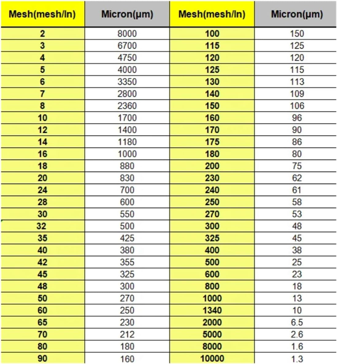 Fine Mesh Strainer Nylon Fabric， 80Mesh~350 Mesh Nylon Screen Mesh Roll1× 2M Fine Mesh Screen(250meshx2m)