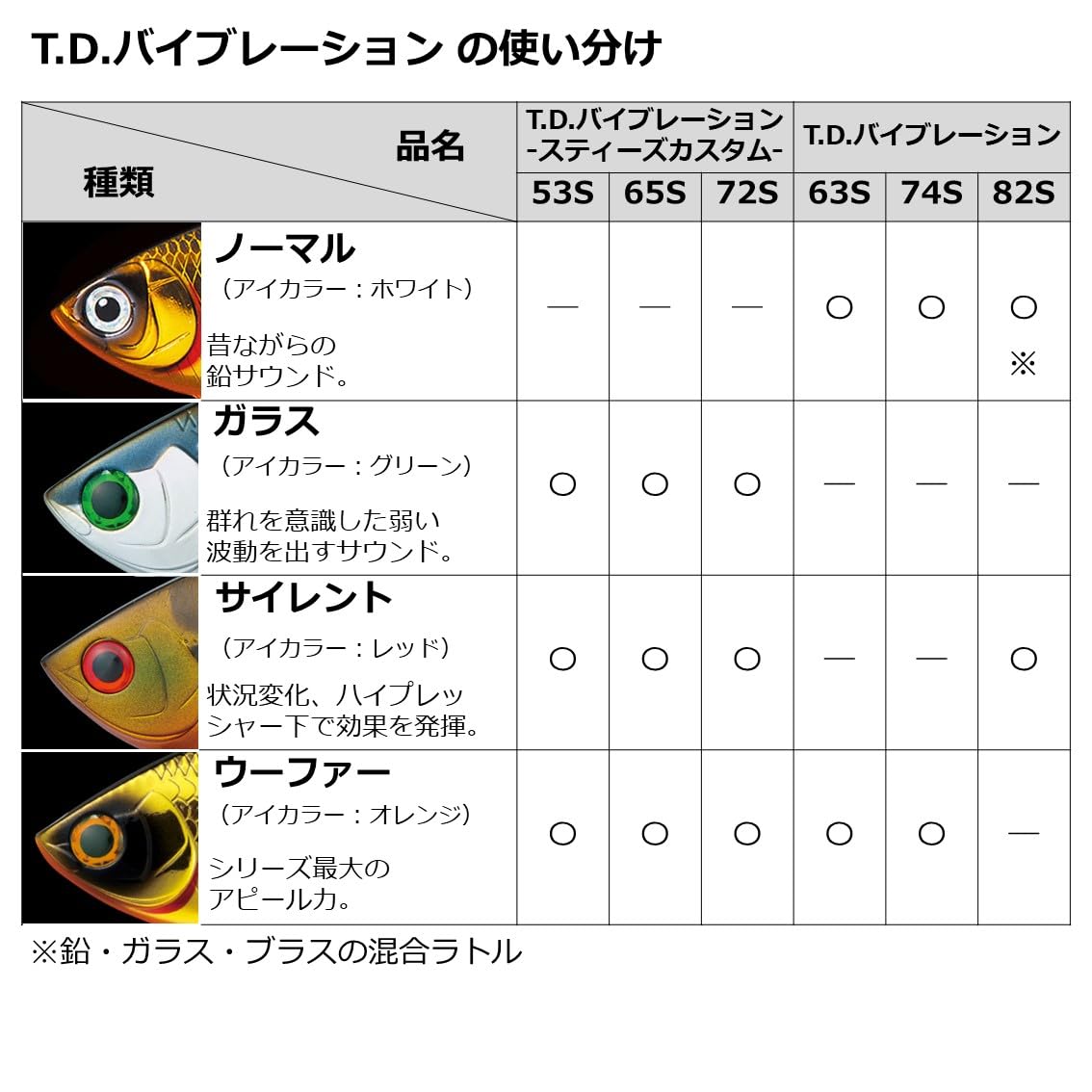 Amazon.co.jp: ダイワ(DAIWA) バス ルアー TDバイブレーション