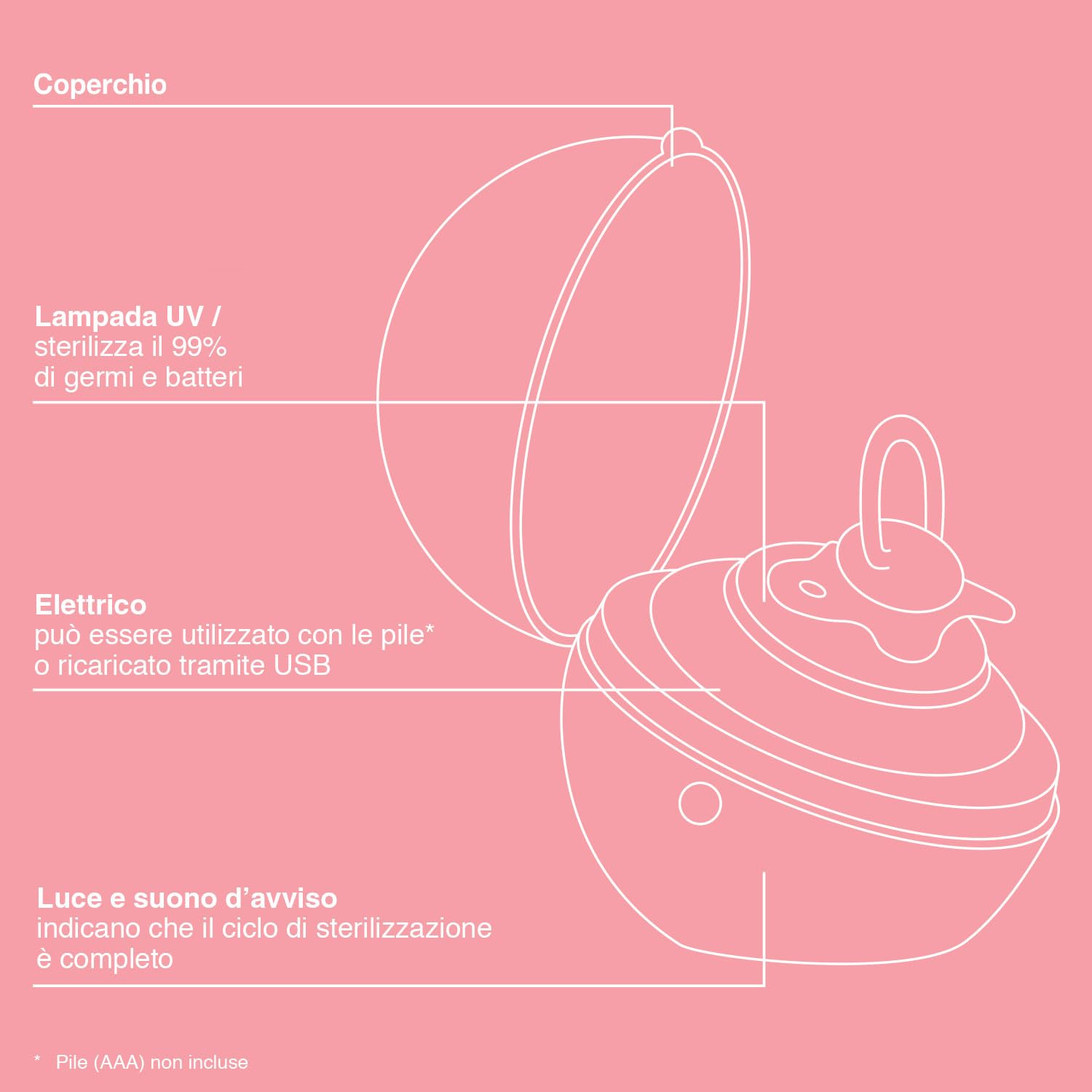 Suavinex sterilizzatore portatile per ciucci con luce UV, elimina il 99% dei germi in 3 minuti, funziona con batterie o USB,senza agenti chimici, ottimo per viaggiare, Duccio Rosa