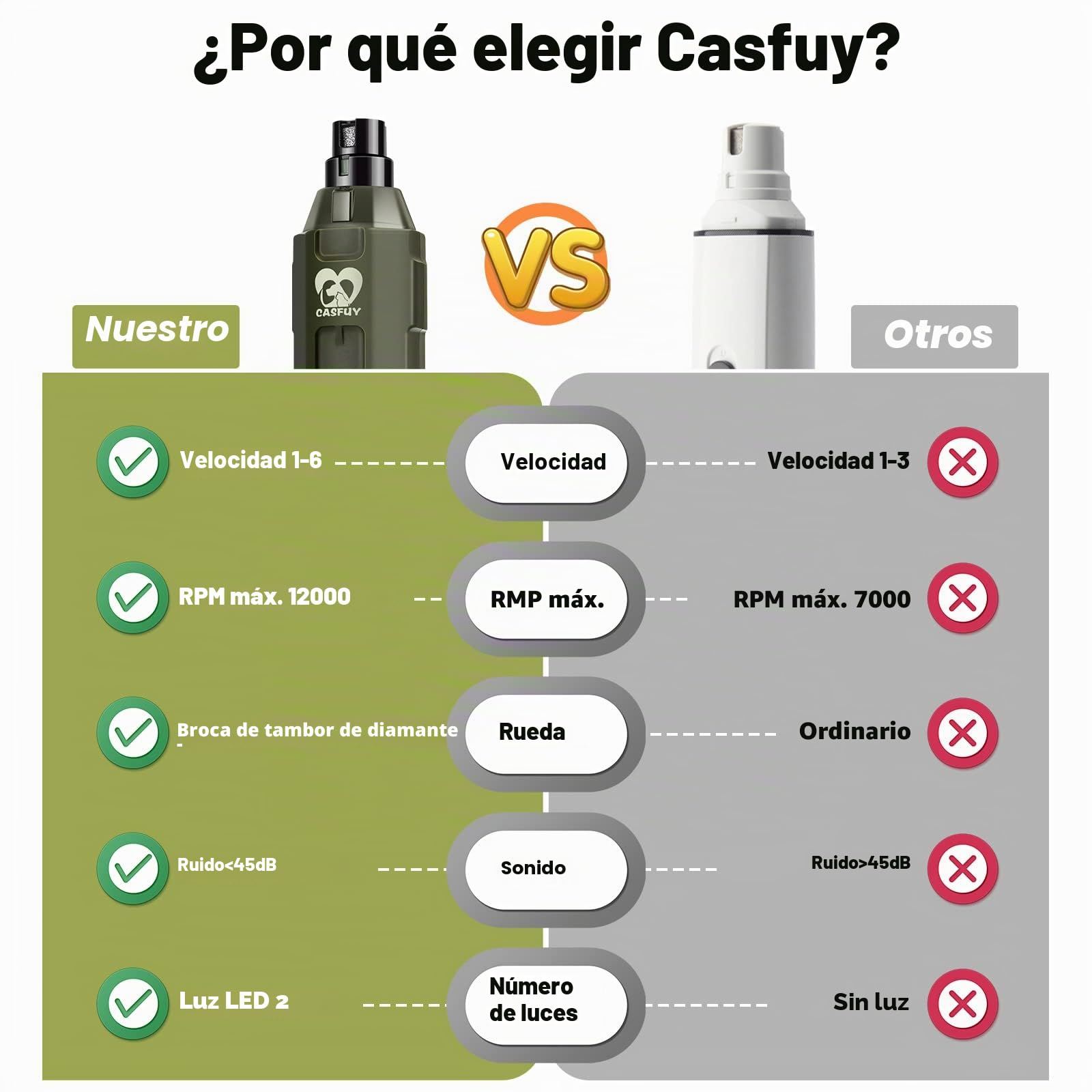 Casfuy - Lima de uñas para Perros de 6 Velocidades, Cortador de uñas Eléctrico Recargable de para Mascotas, Cuidado y Alisado de Patas para Perros y Gatos de Todos los Tamaños