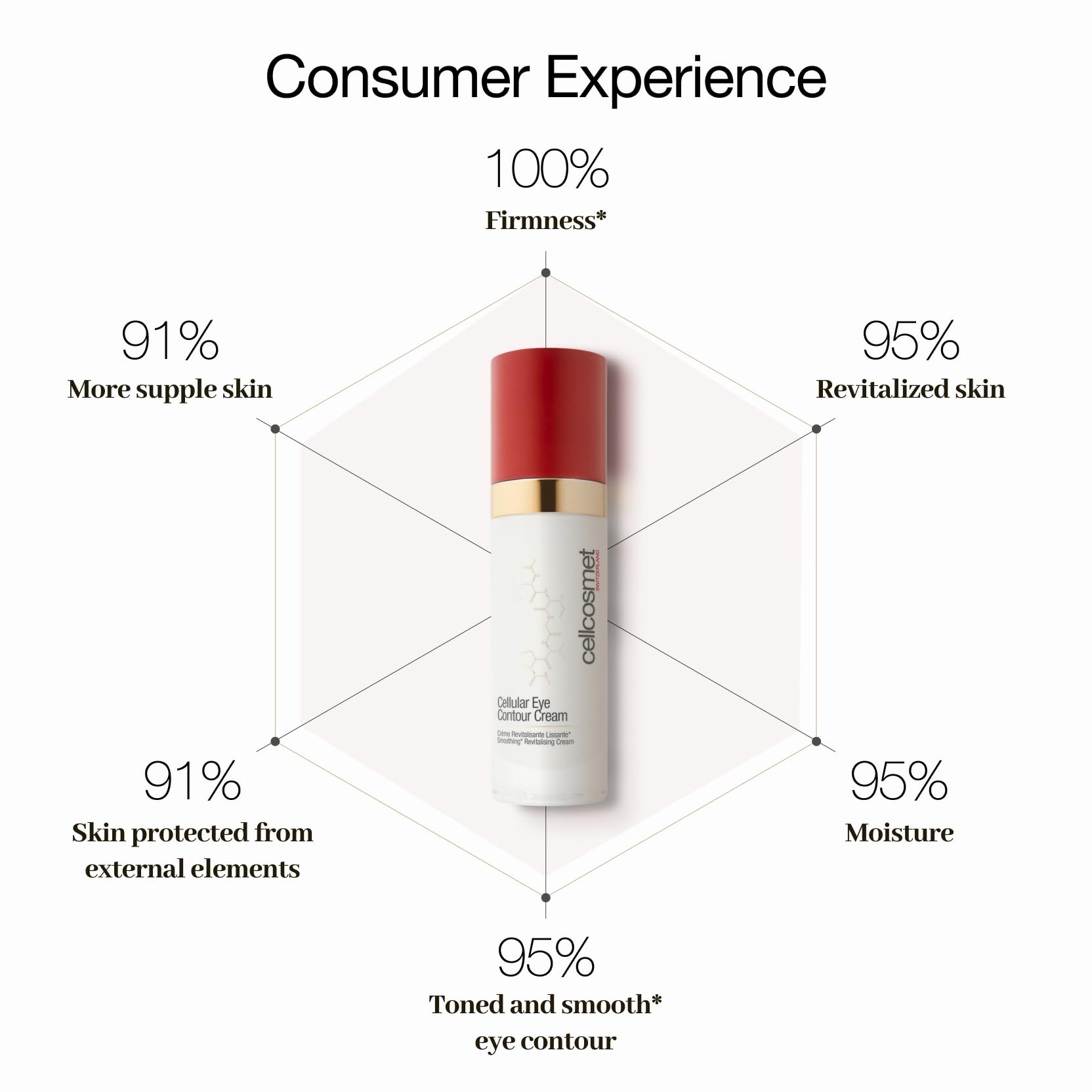 Cellcosmet Cellular Contour Cream 1 04