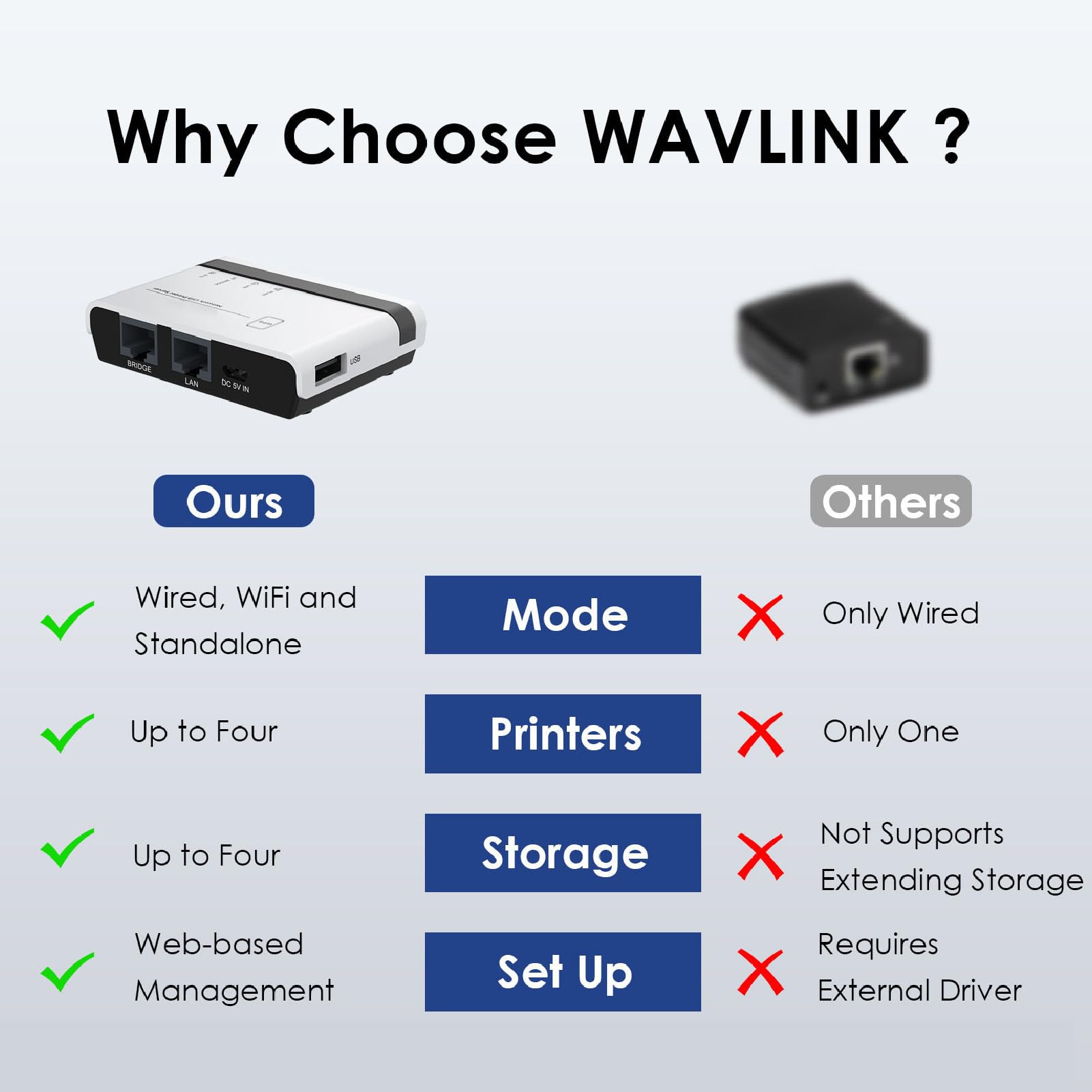 Generic Serwer Drukowania USB2.0, kompatybilność WPS z Pojedynczym Kliknięciem Serwera Drukowania Domowego i Biura (Wtyczka UE 100-240 V.)