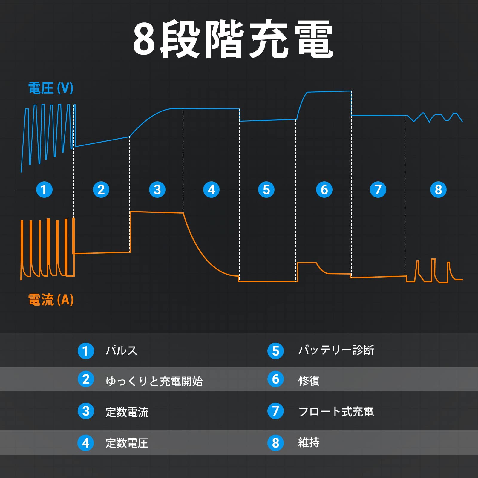 Favoto バッテリー充電器 全自動パルスバッテリー充電器 12V専用