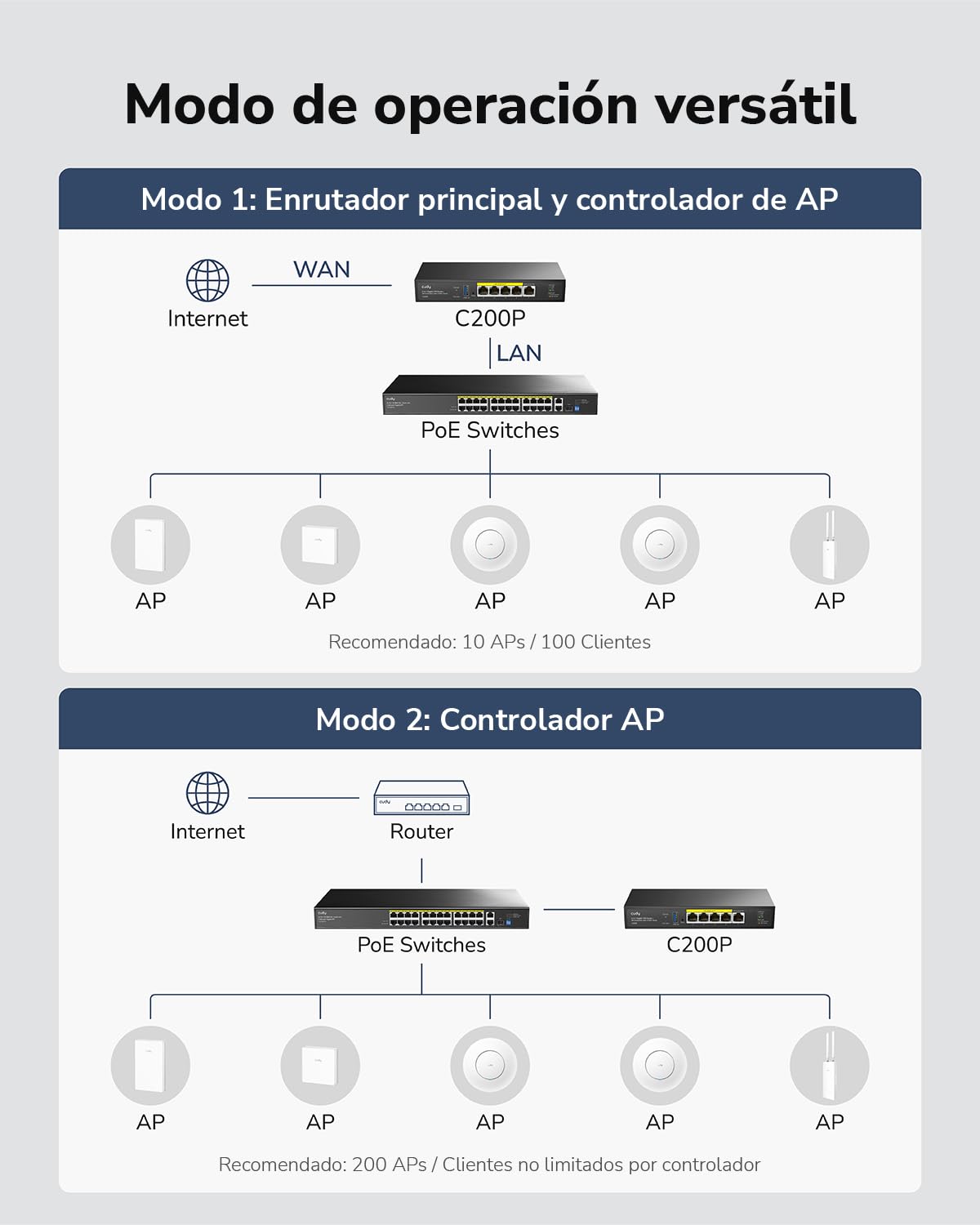 Cudy Controlador AP de hardware C200P y enrutador VPN, alimentado por PoE o CC, administra hasta 200 AP, portal cautivo, puerto USB 3.0, monitor de red fácil e inteligente y mantenimiento