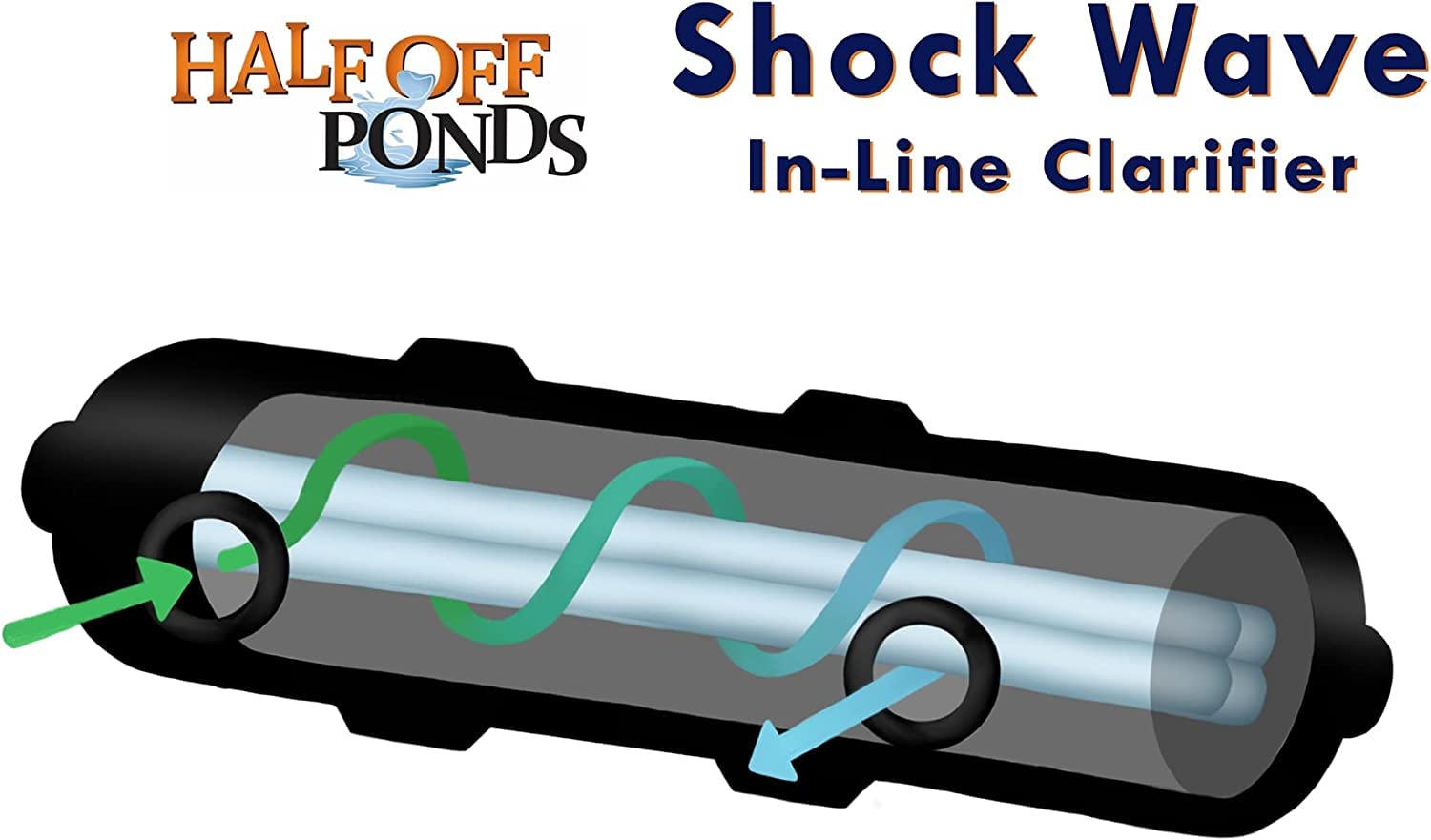 HALF OFF PONDS e Water Gardens - Chiarificatore in linea da 9 Watt per laghetti e giochi d'acqua