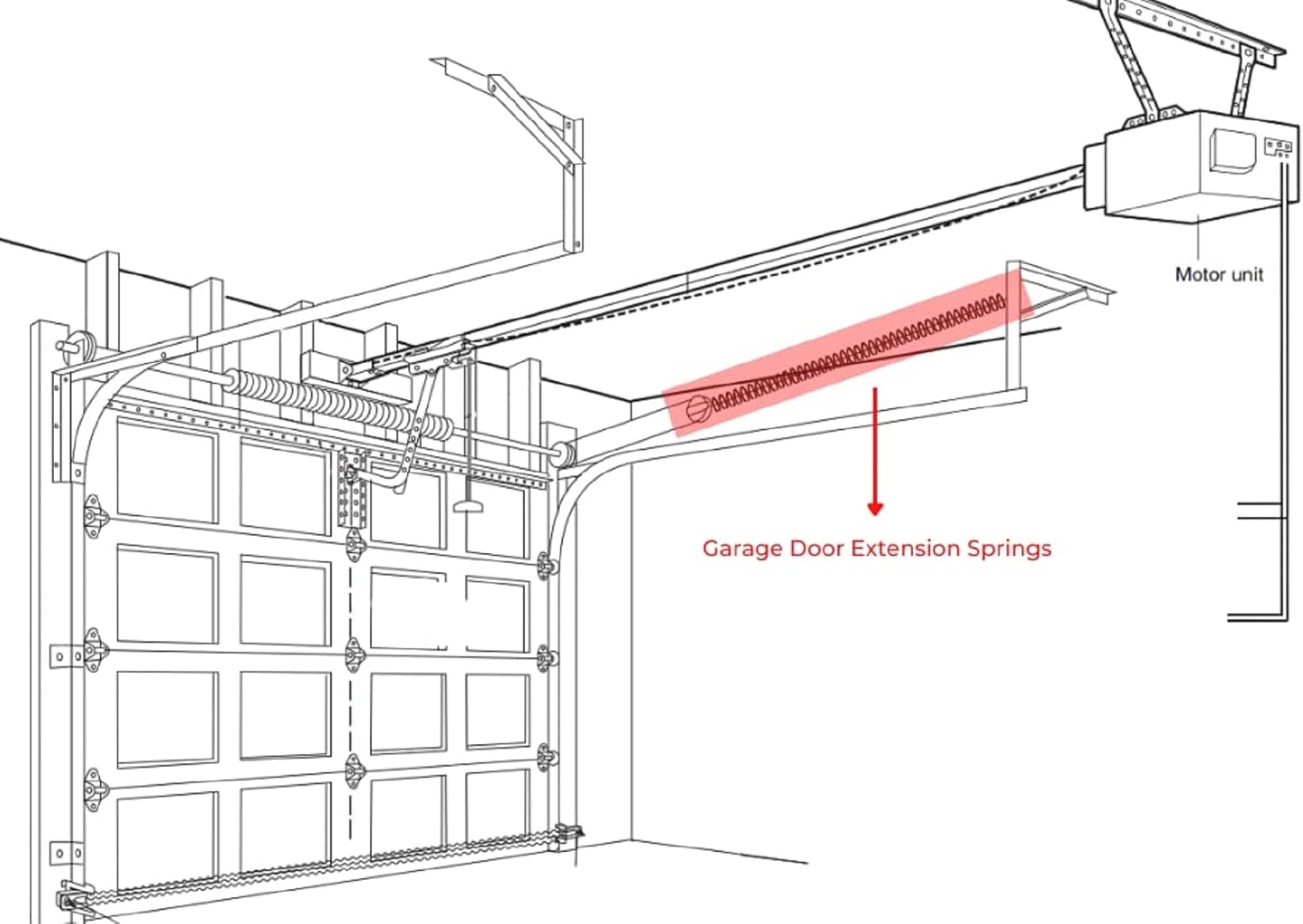 Heavy-Duty Double-Looped Garage Door Extension Springs Bundle 150 lb (Red) Springs, 3" Pulleys, and Extension Cables for 7' Feet Garage Door | Garage Door Hardware Parts