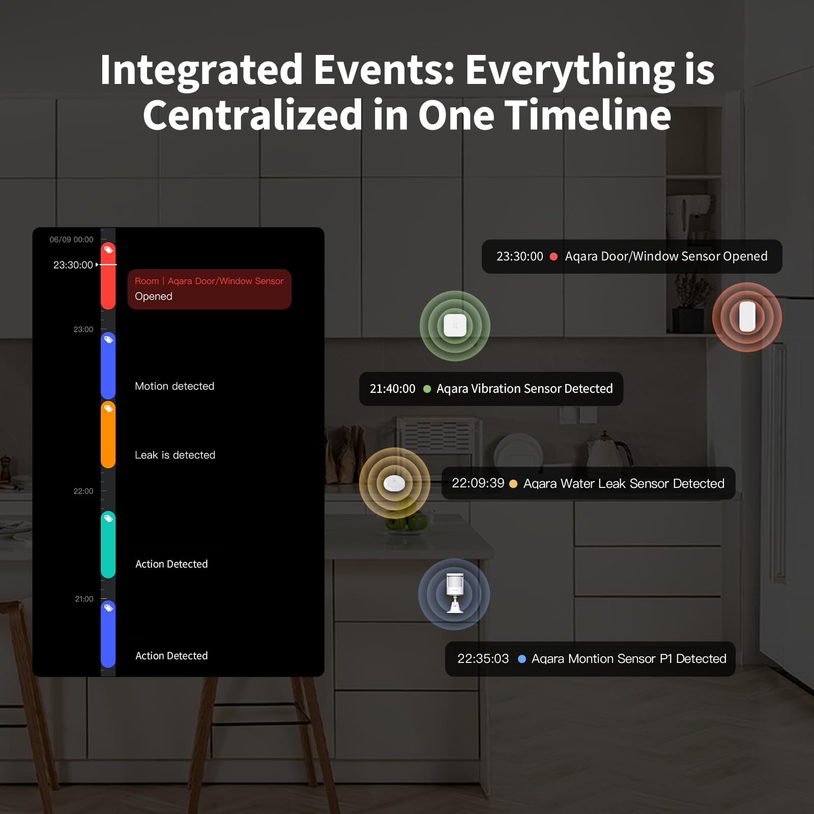 Aqara Système de Sécurité Y100, HomeGuardian | 2K PT Caméra Hub G3 et 3 Capteurs Intelligents, Automatisation Locale, alertes 24/7, Compatible HomeKit, Google Home, Alexa