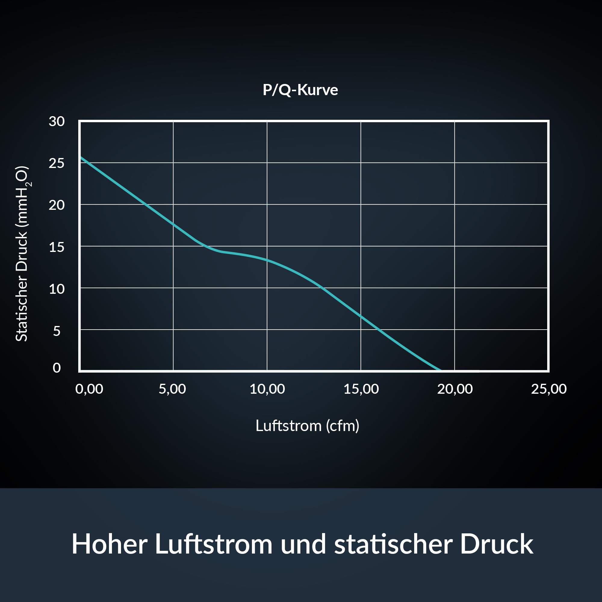 ARCTIC S4028-15K (5 Stück) - 40x40x28 mm Server Lüfter mit Doppelkugellager, 1400-15000 rpm, PWM reguliert, 4-Pin Anschluss, 12 V DC - Schwarz