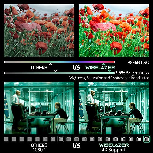 WISELAZER-Proyector-Full-HD-WiFi-Bluetooth-1080P-NativoCine-en-Casa-9500-Lumenes-Proyector-Soporte-4K-Funcion-de-Zoom-para-SmartphonePcTV-Sticketc