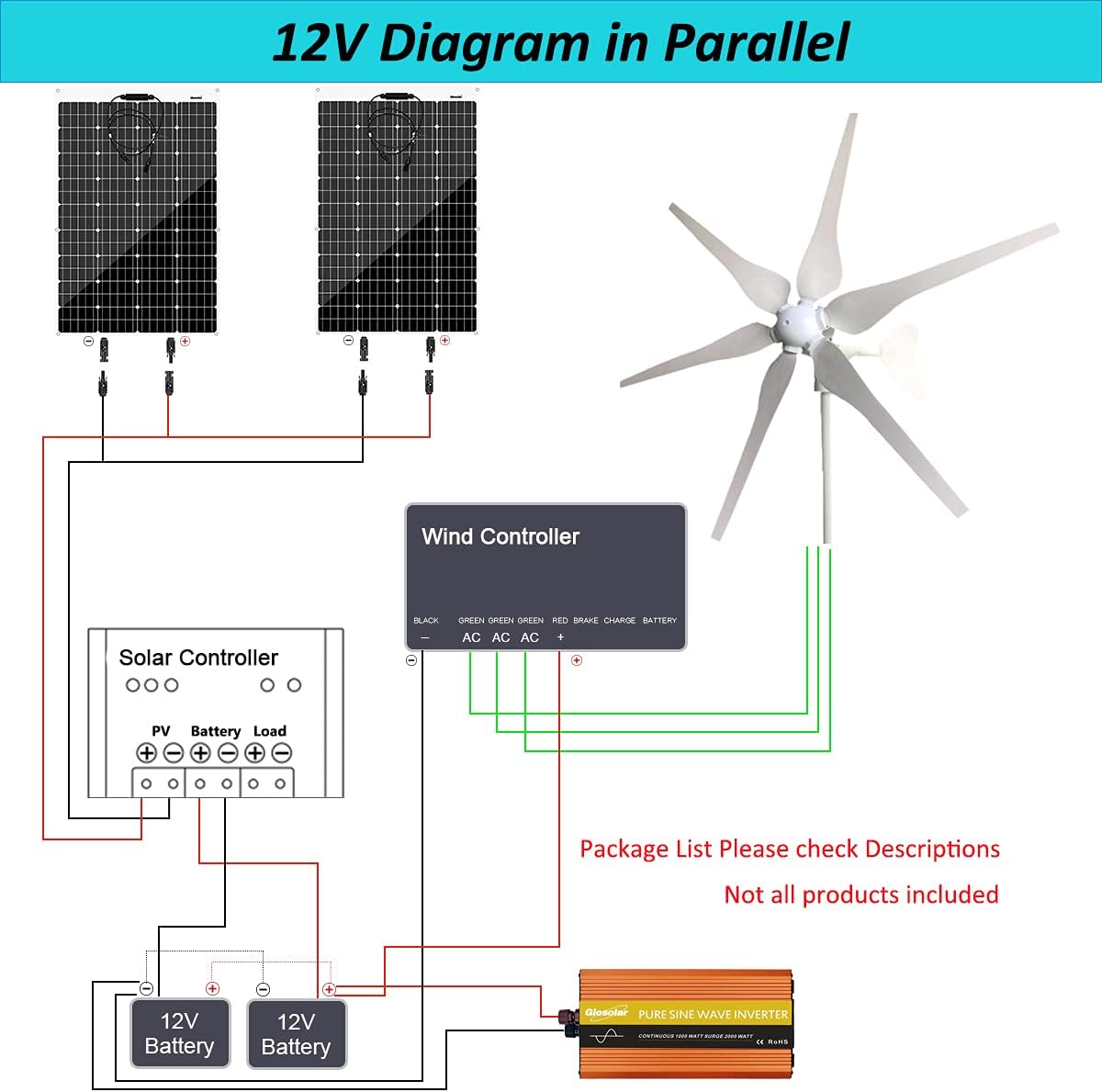 Generador Eléctrico De Turbina Eólica 3 Fases - Motor Sin Escobillas 9V-72V | Para Proyectos DIY Y Experimentos