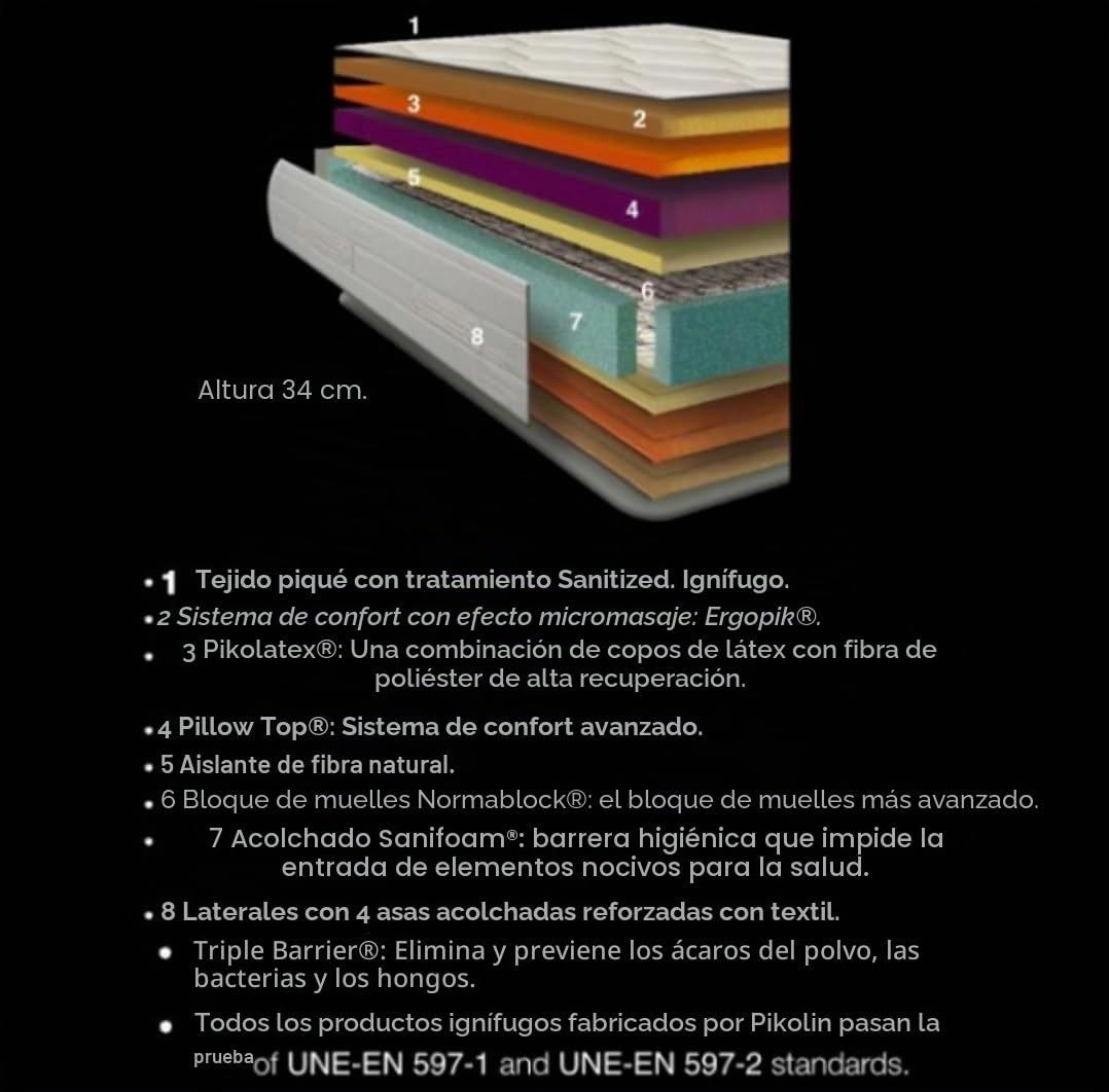 PIKOLIN Colchón de Muelles Normablock Pillow Top con Topper Integrado una Cara CM11046 Firmeza Media con Altura 33 cm Confort con Efecto Micromasaje