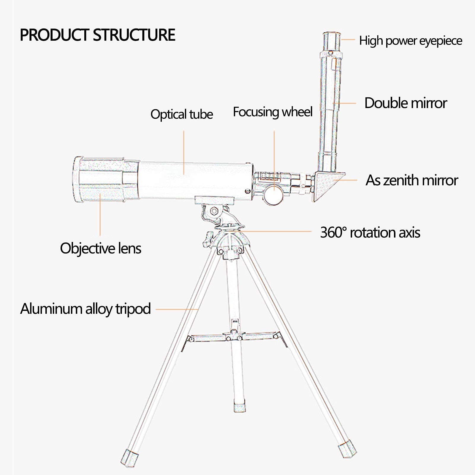 Teleskop astronomiczny dla dzieci, optyczne teleskopy refraktorowe z tubą 360/50 mm, luneta monokularowa dla początkujących dla dzieci na zewnątrz, ze statywem i celownikiem + przedłużacz