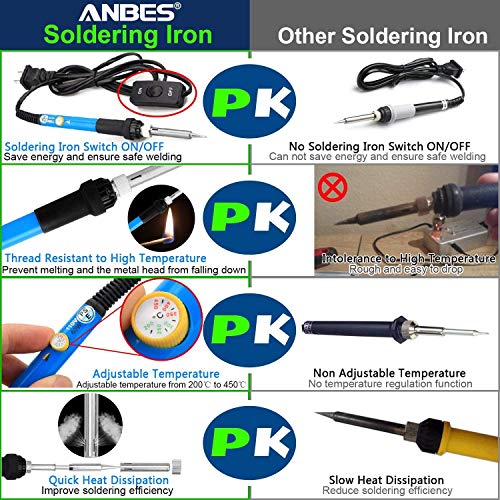Anbes Soldering Iron Kit 60W Adjustable Temperature Welding Tool, Digital Multimeter, 2pcs Soldering Iron Tips, Desoldering Pump, Wire Stripper Cutter, Tweezers, Iron Stand, 2pcs Electronic Wire