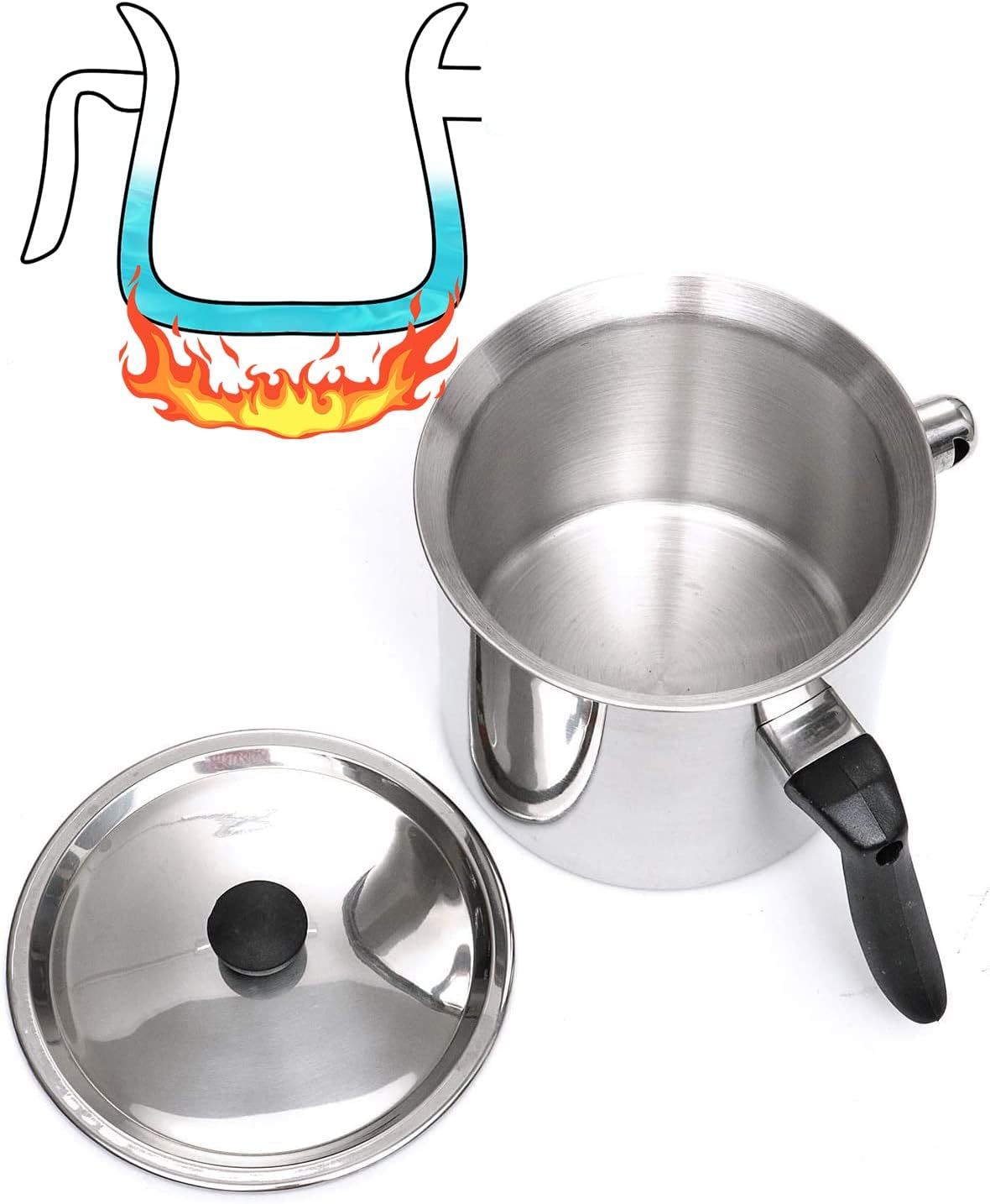 Double Boiler Candle Wax Melting Pot,ntegral Double Boiler