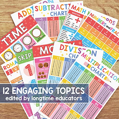 Snapklik.com : 12 Math Posters For Elementary School - Math Classroom ...