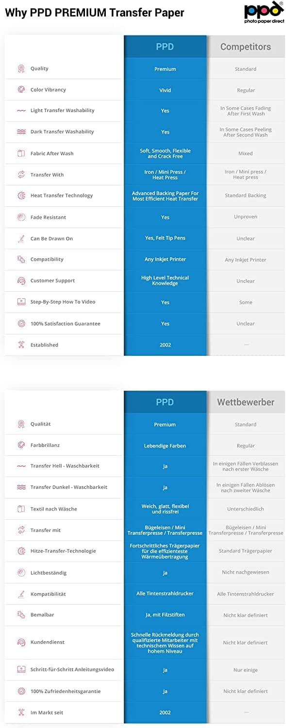 PPD 50 Sheets 11x17" - Inkjet Iron-on Heat Transfer Paper for Black & Dark Fabric and T-Shirts - Premium - PPD-107-50