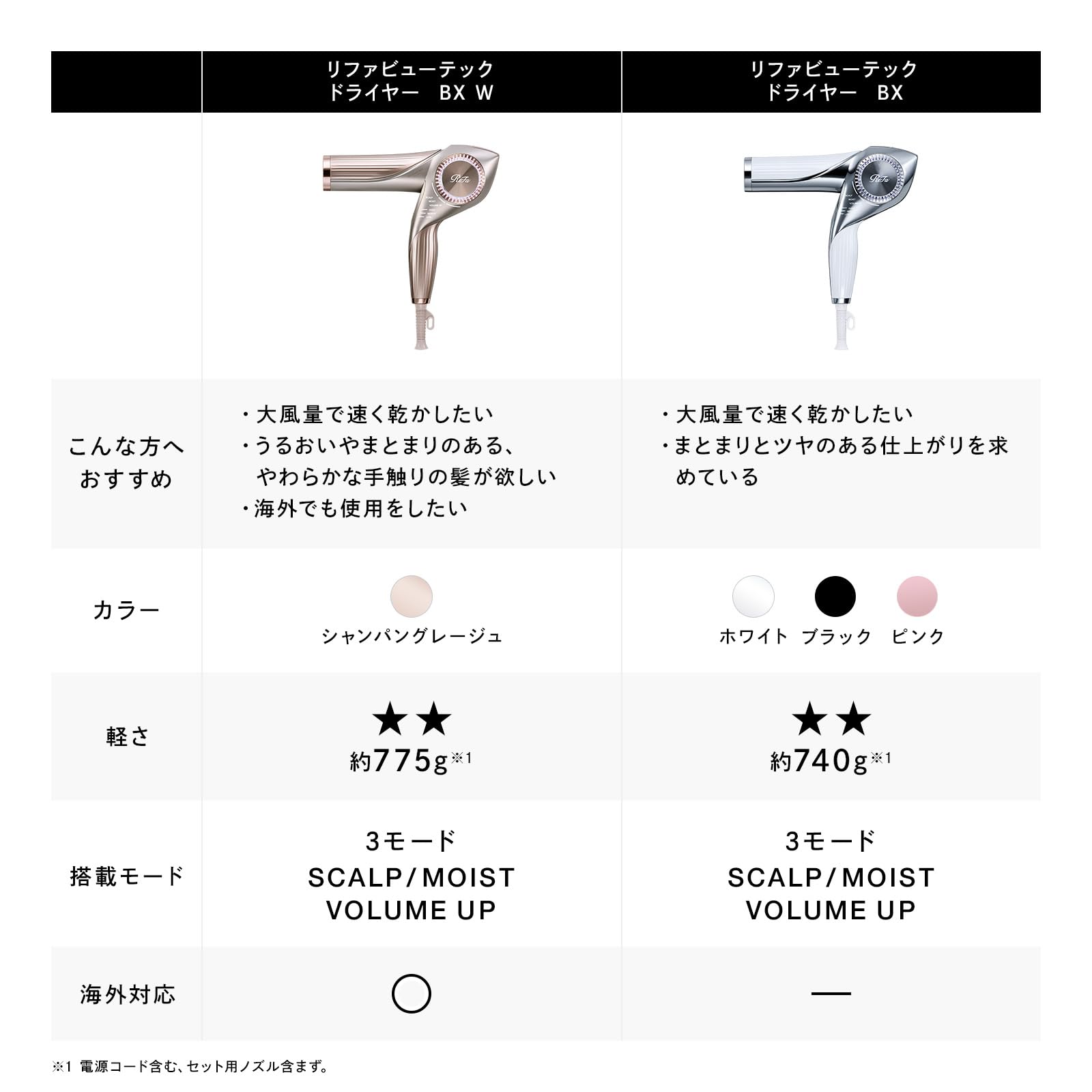Amazon | ◇新モデル◇リファビューテックドライヤーBX スタンド/ReFa