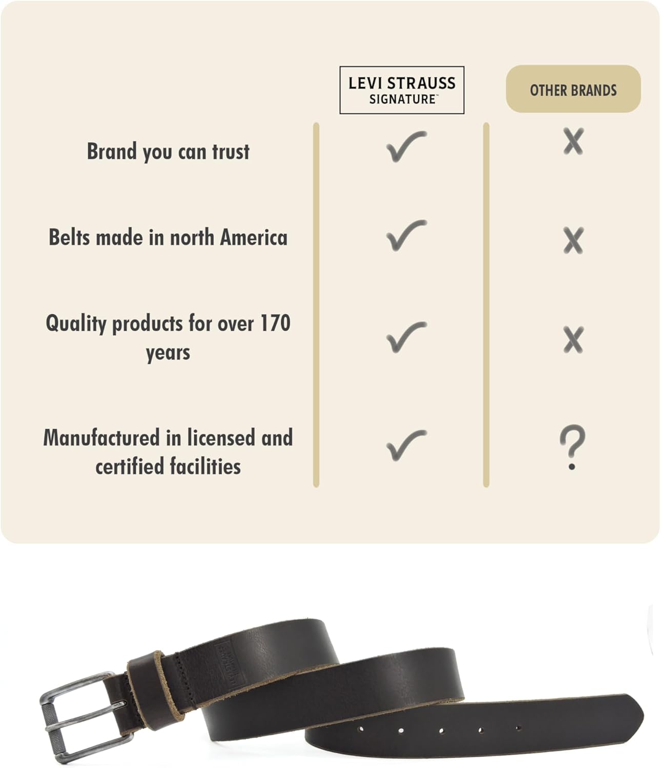 Levi Strauss Signature - Premium Leather Belt for Men for Jeans, Work, Dress & Casual pants | Cinturon Para Hombre - Image 5