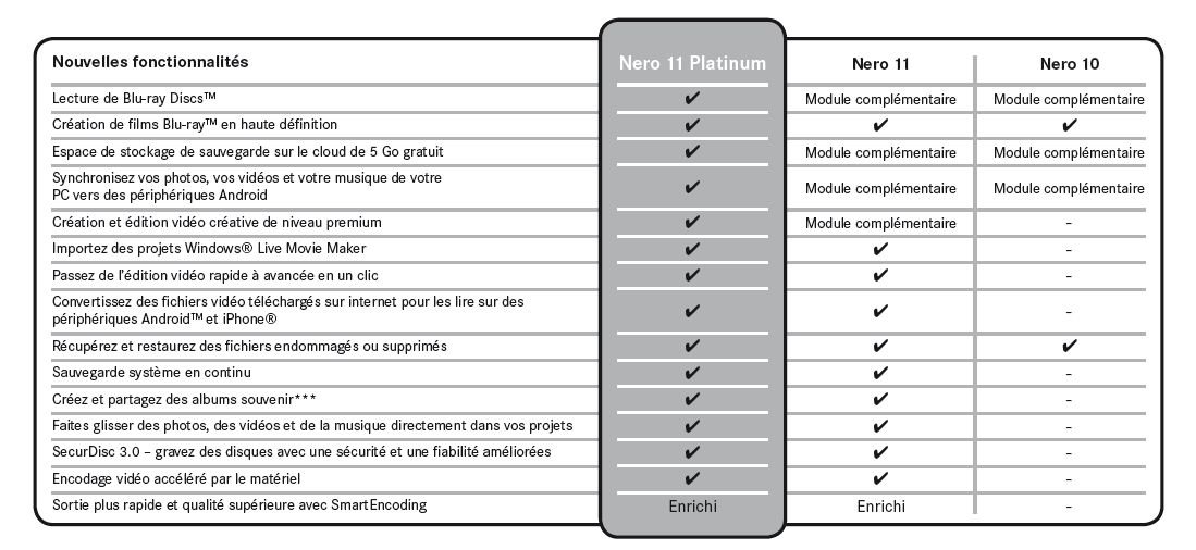 Nero 11 Platinum
