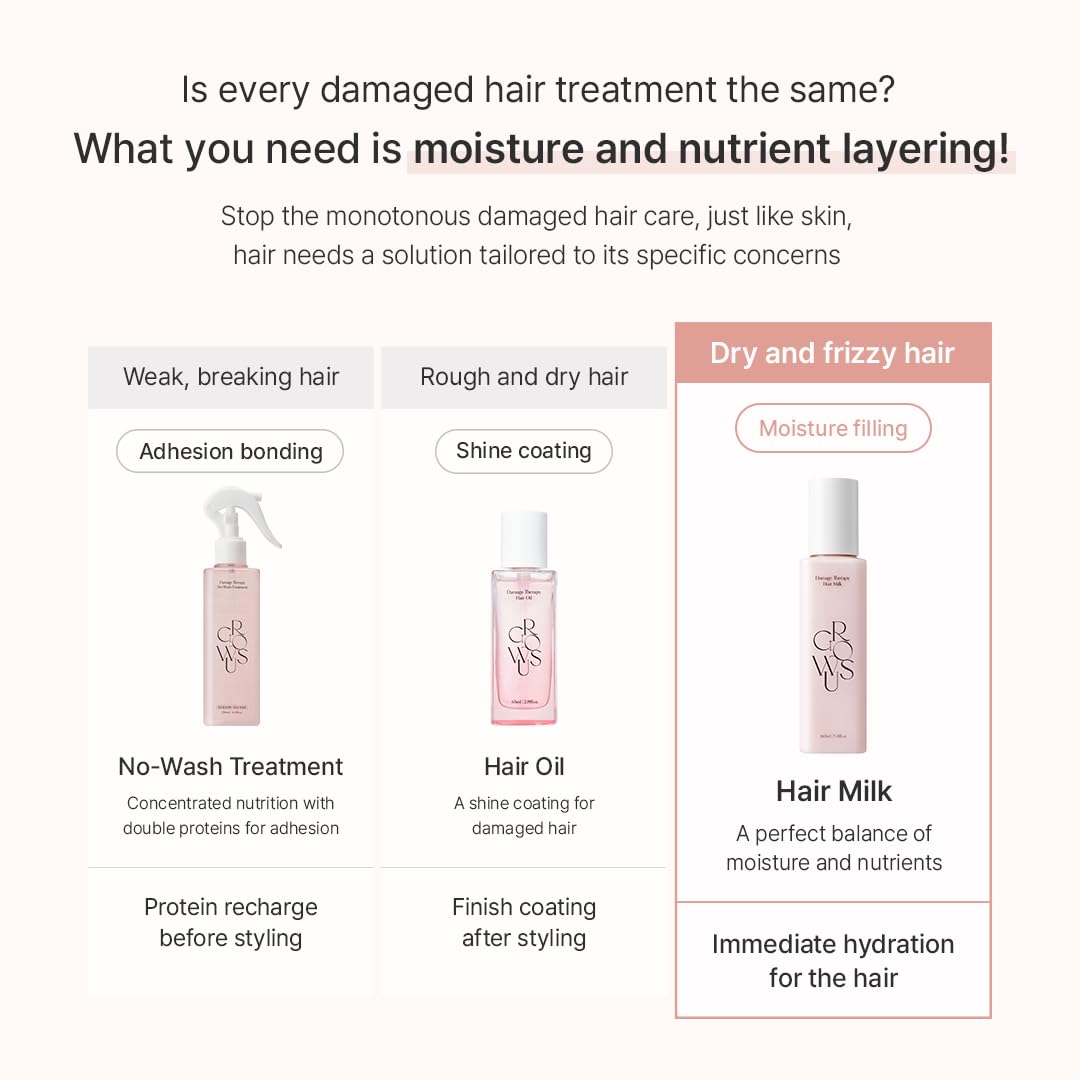 GROWUS Damage Therapy Hair Milk Leave-In Essence, 5.41 fl oz