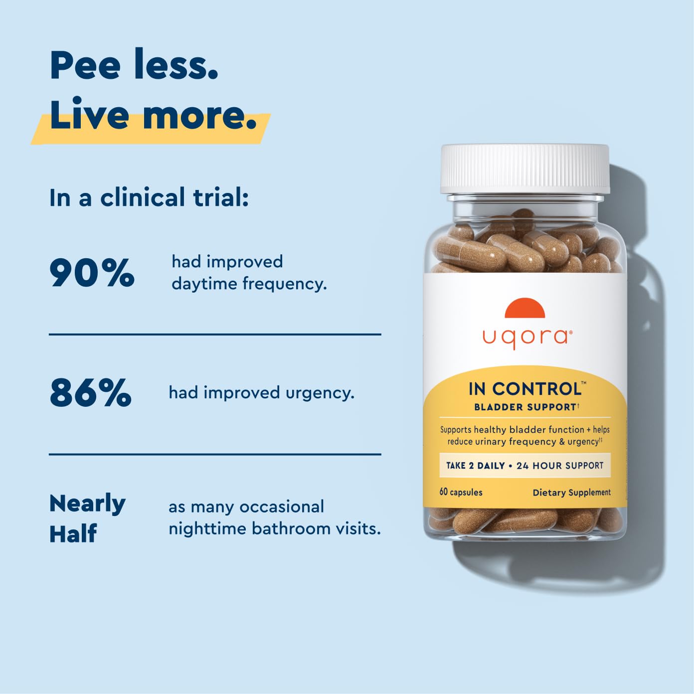 Uqora In Control, Daily Bladder Support, 60 Capsules — Amazon image 4
