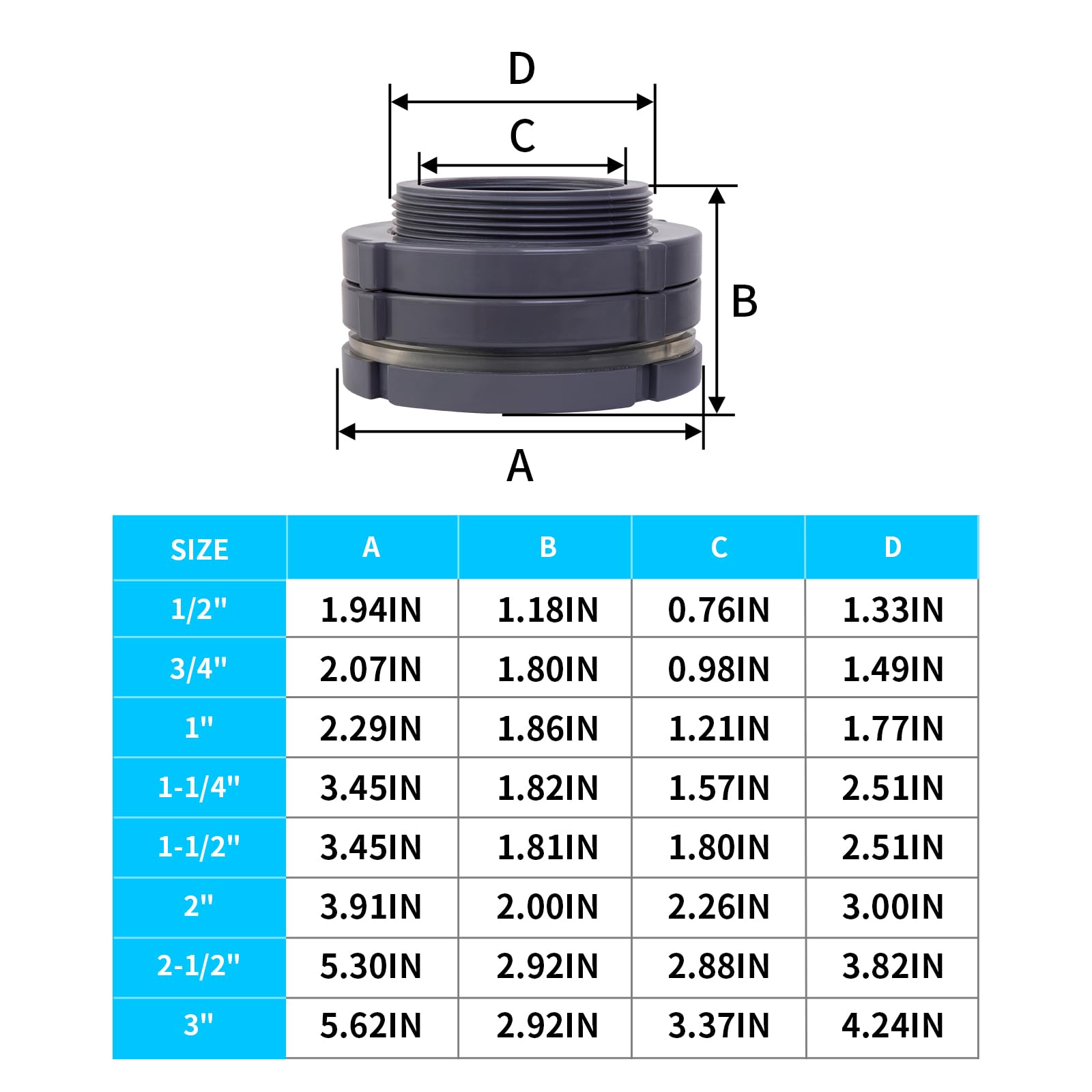 Snapklik.com : ChillWaves PVC Bulkhead Fitting 3" Double Thread ...