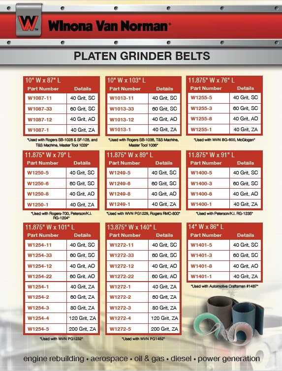 Platen Grinder Sanding Belt, fits Winona Van Norman BG-600, McGlogan, 11-7/8" x 76" (80 Grit Silicon-Carbide)