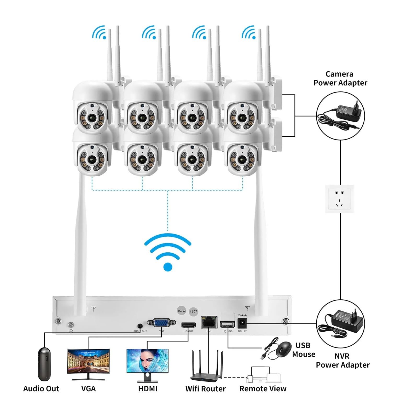 Système de vidéosurveillance PTZ 8MP CCTV